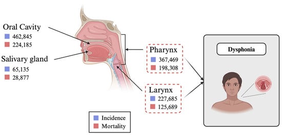 Cancers 17 01108 g001