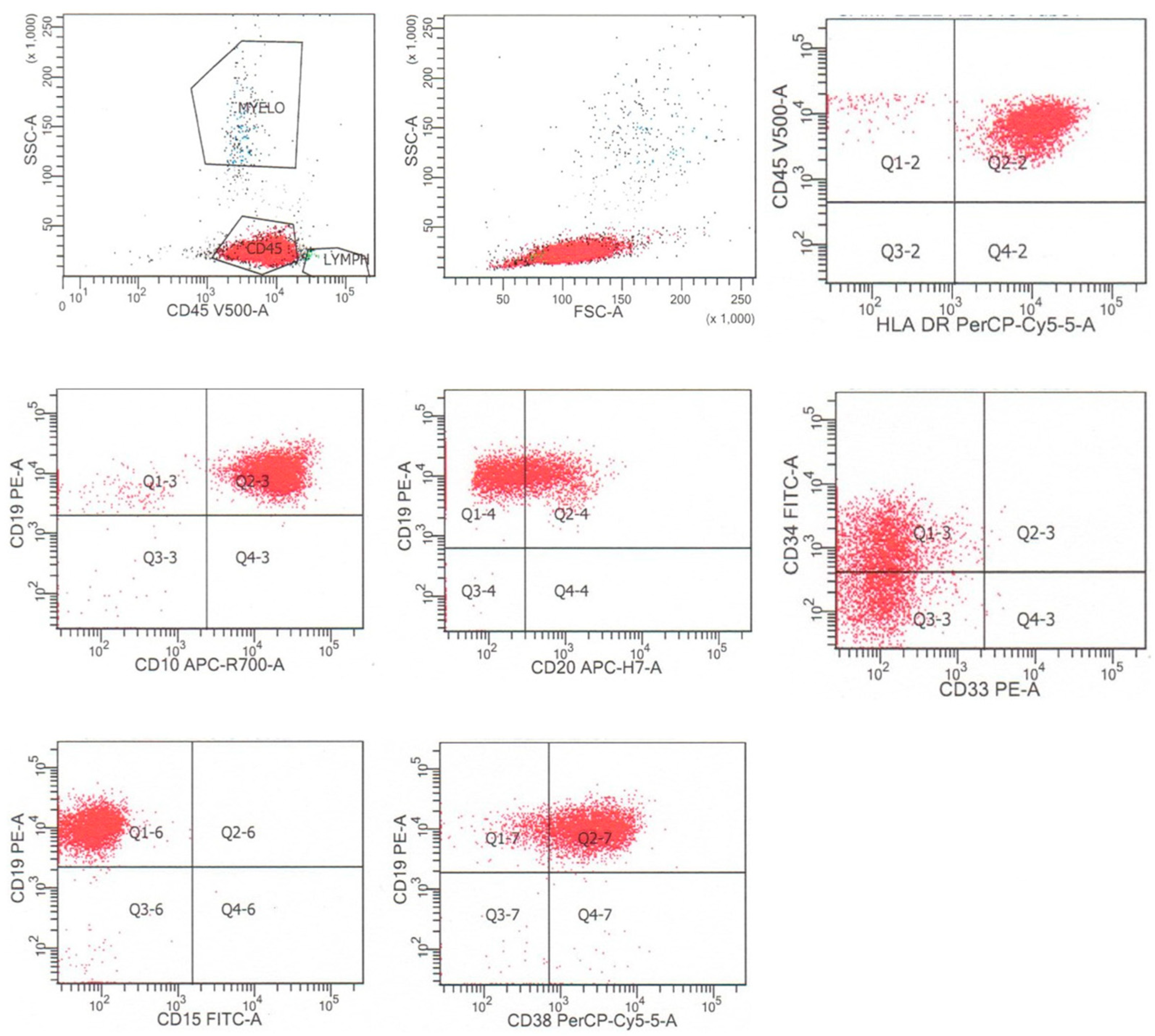 Cancers 17 01111 g001