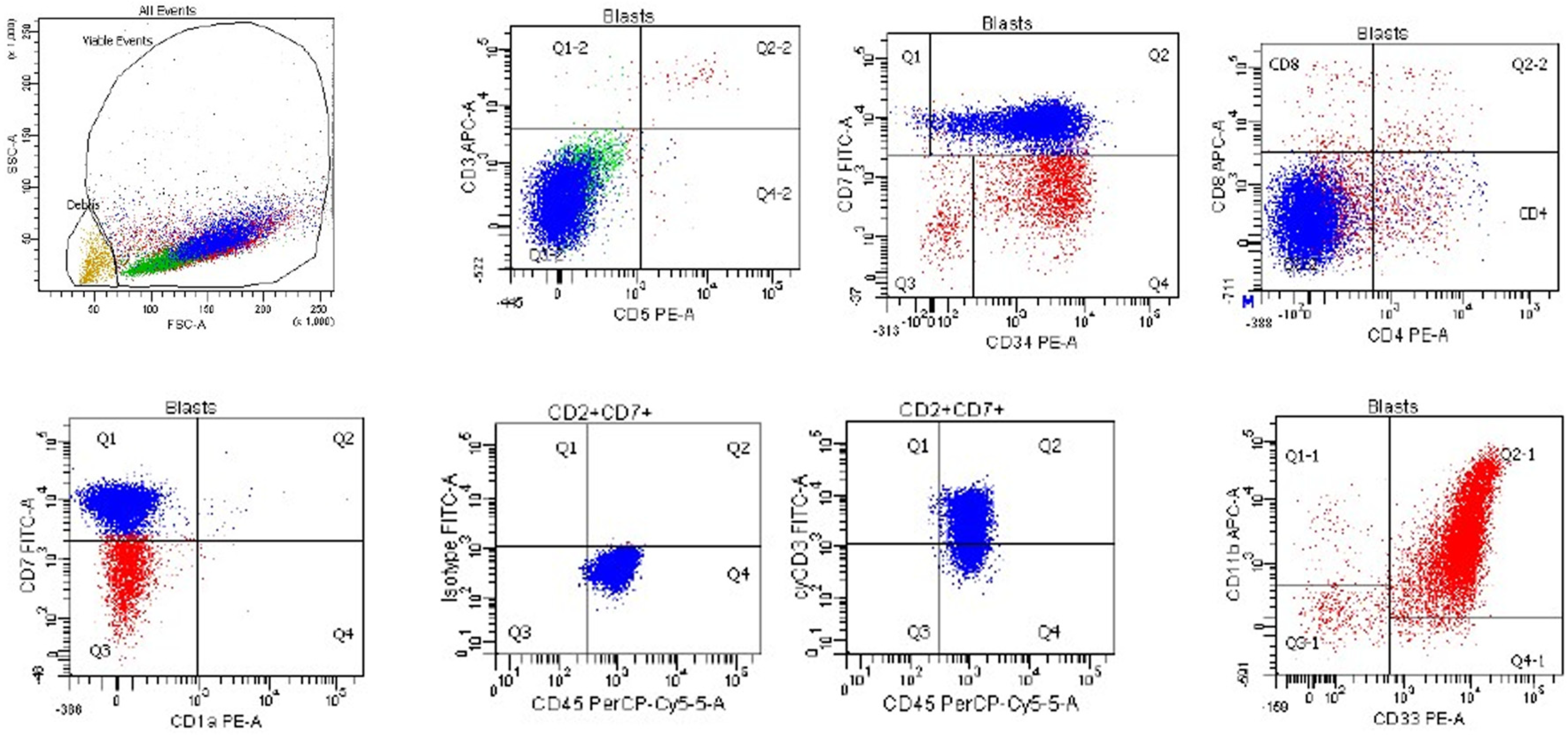 Cancers 17 01111 g006