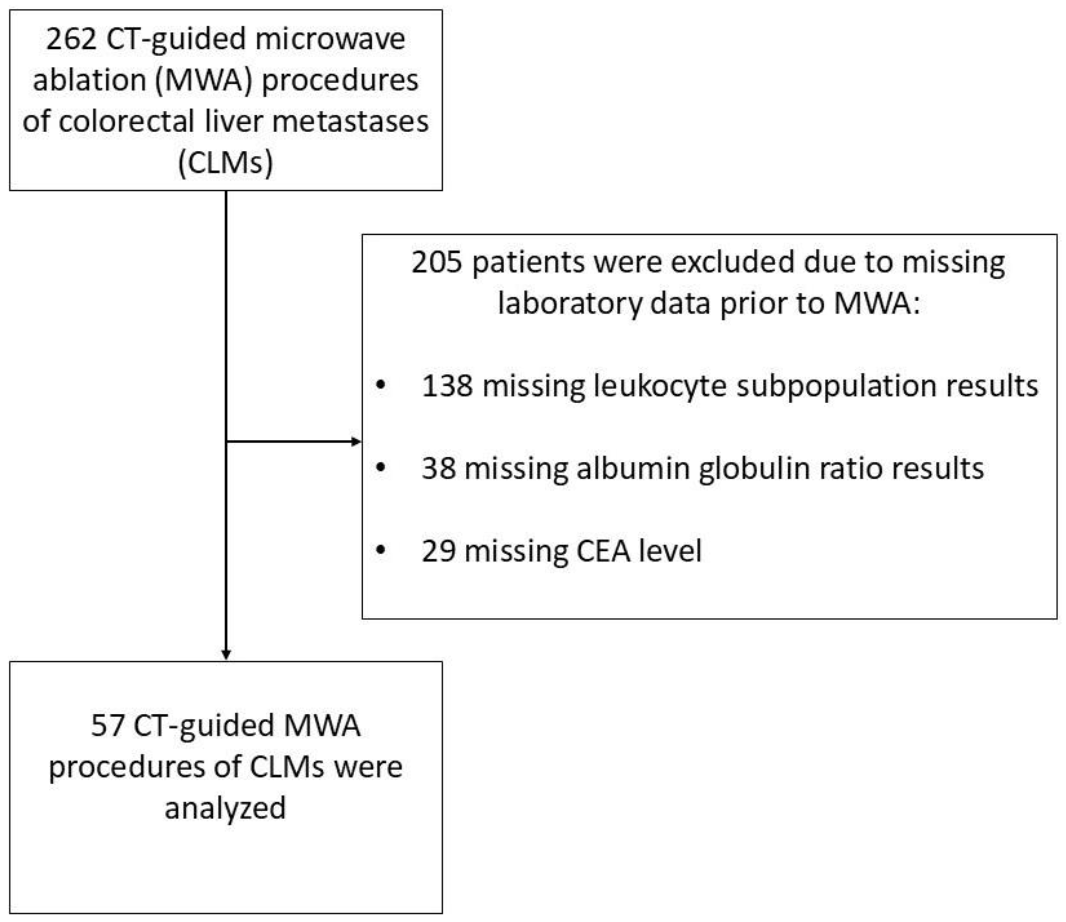 Cancers 17 01112 g001