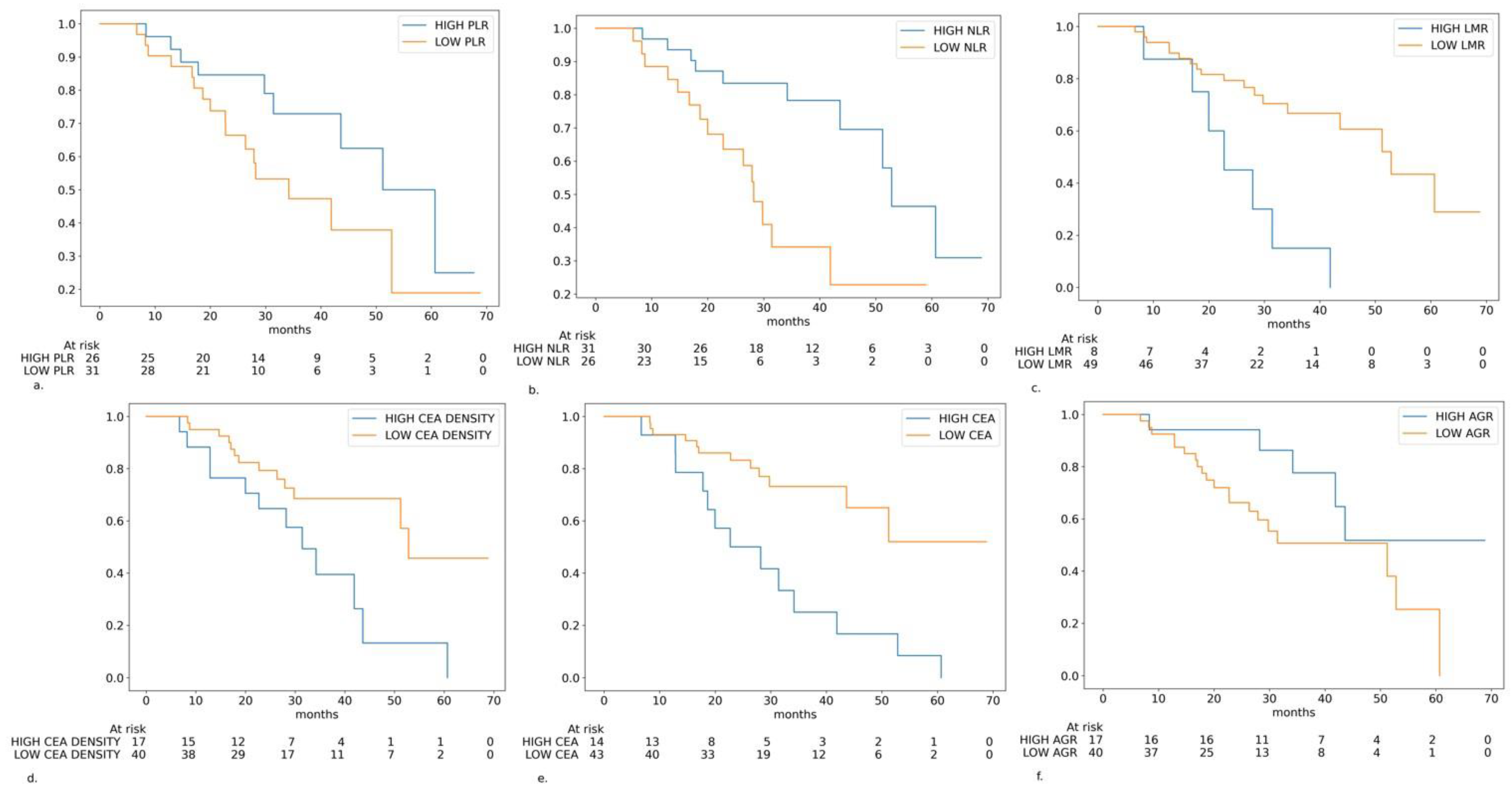 Cancers 17 01112 g002
