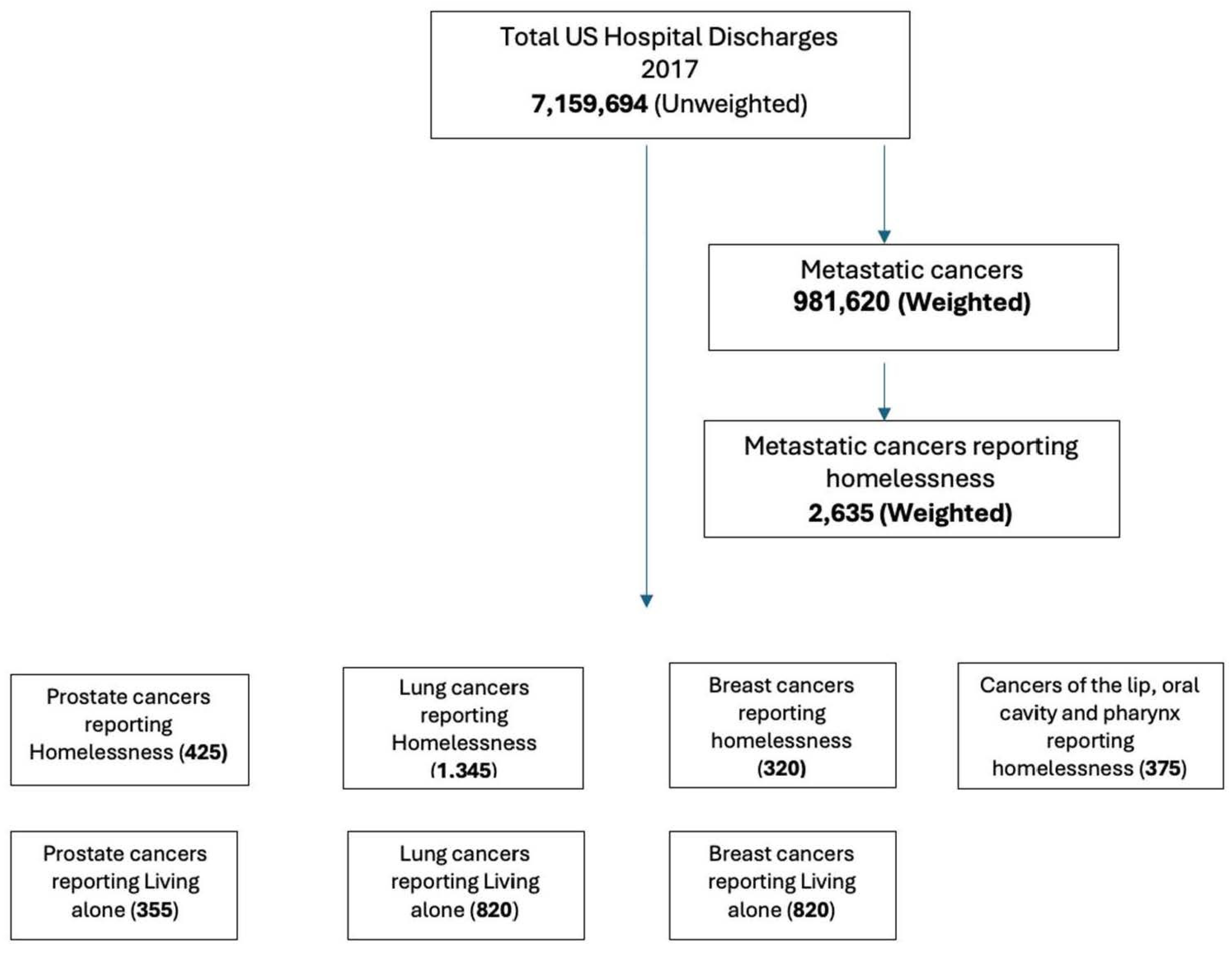 Cancers 17 01121 g001