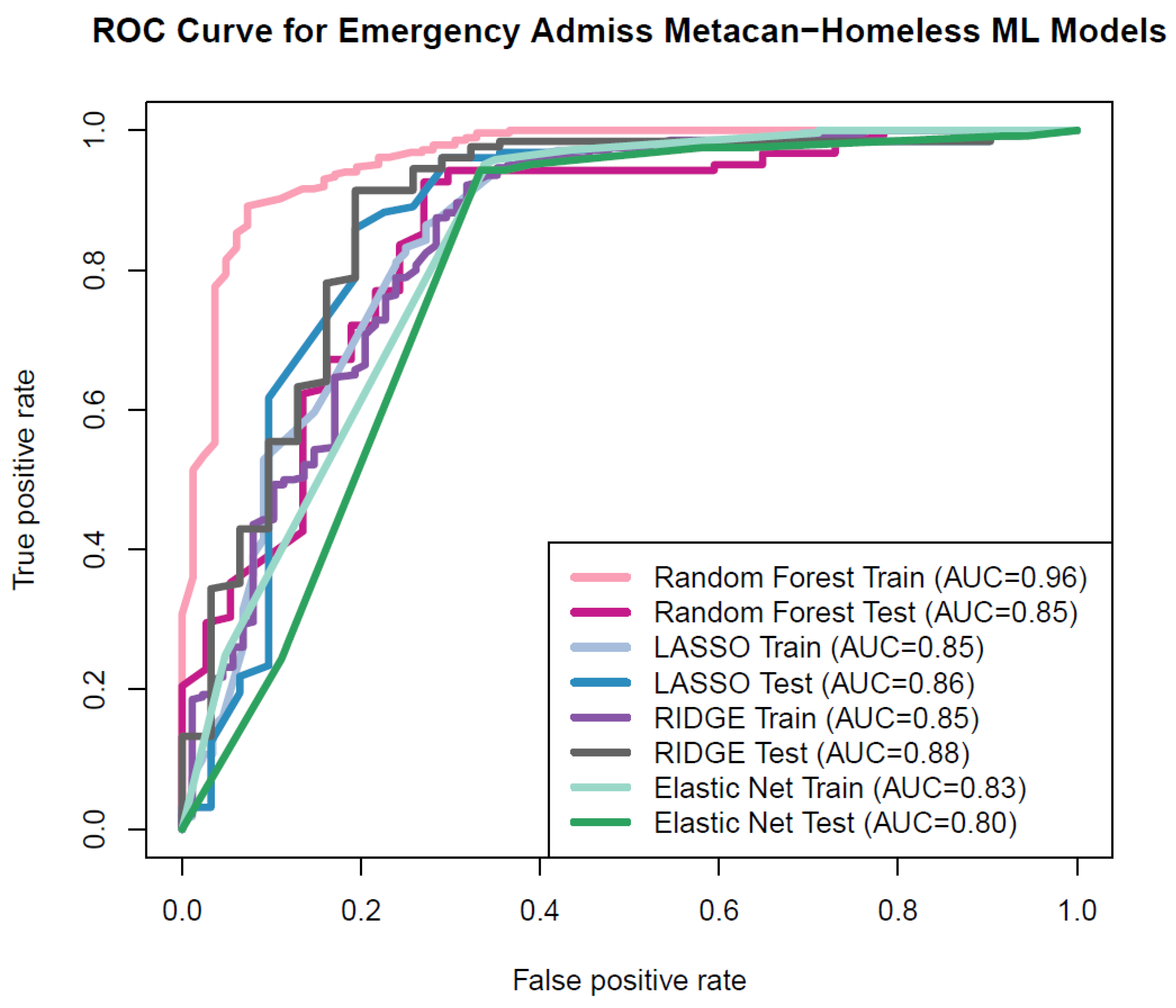 Cancers 17 01121 g002