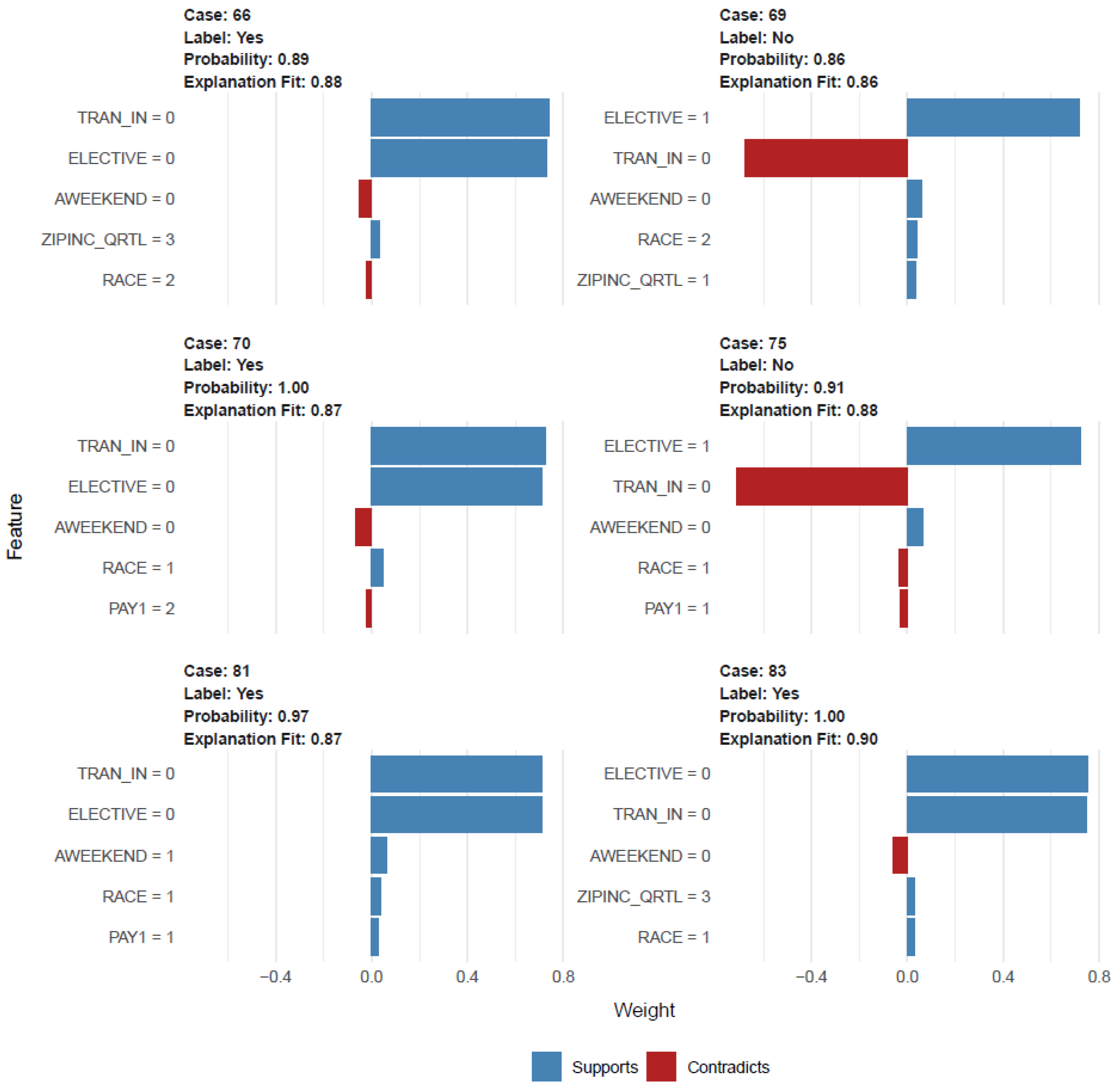 Cancers 17 01121 g003