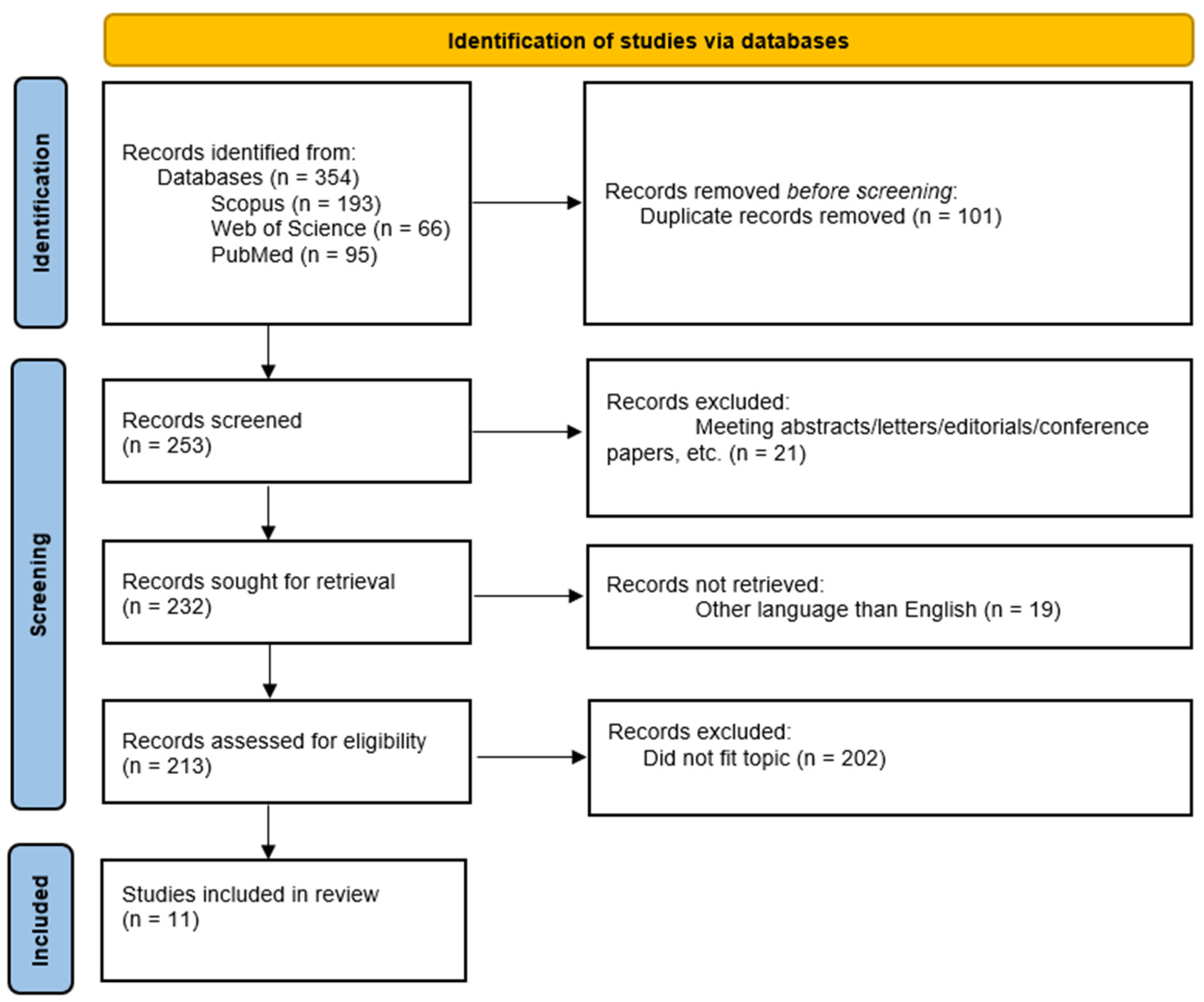 Cancers 17 01128 g001