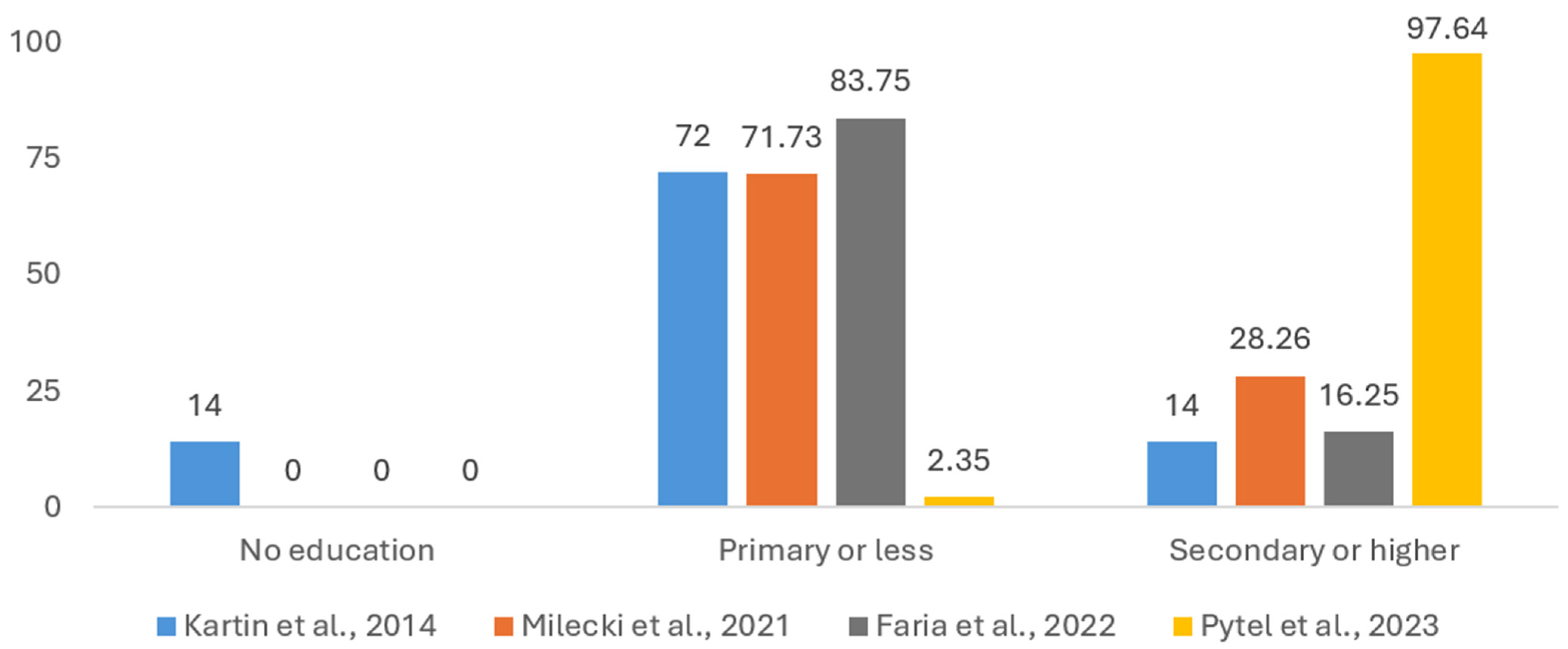 Cancers 17 01128 g002