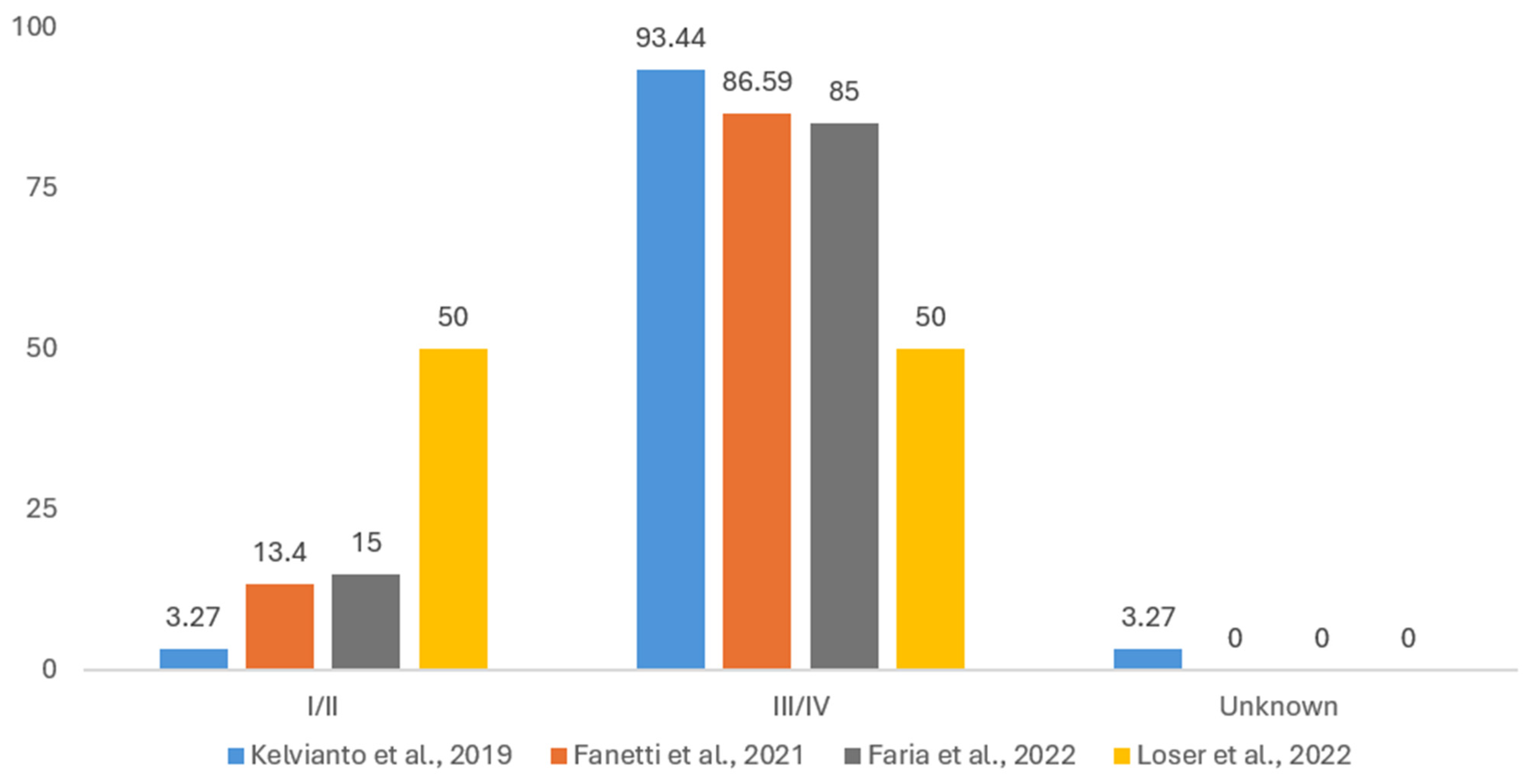 Cancers 17 01128 g005