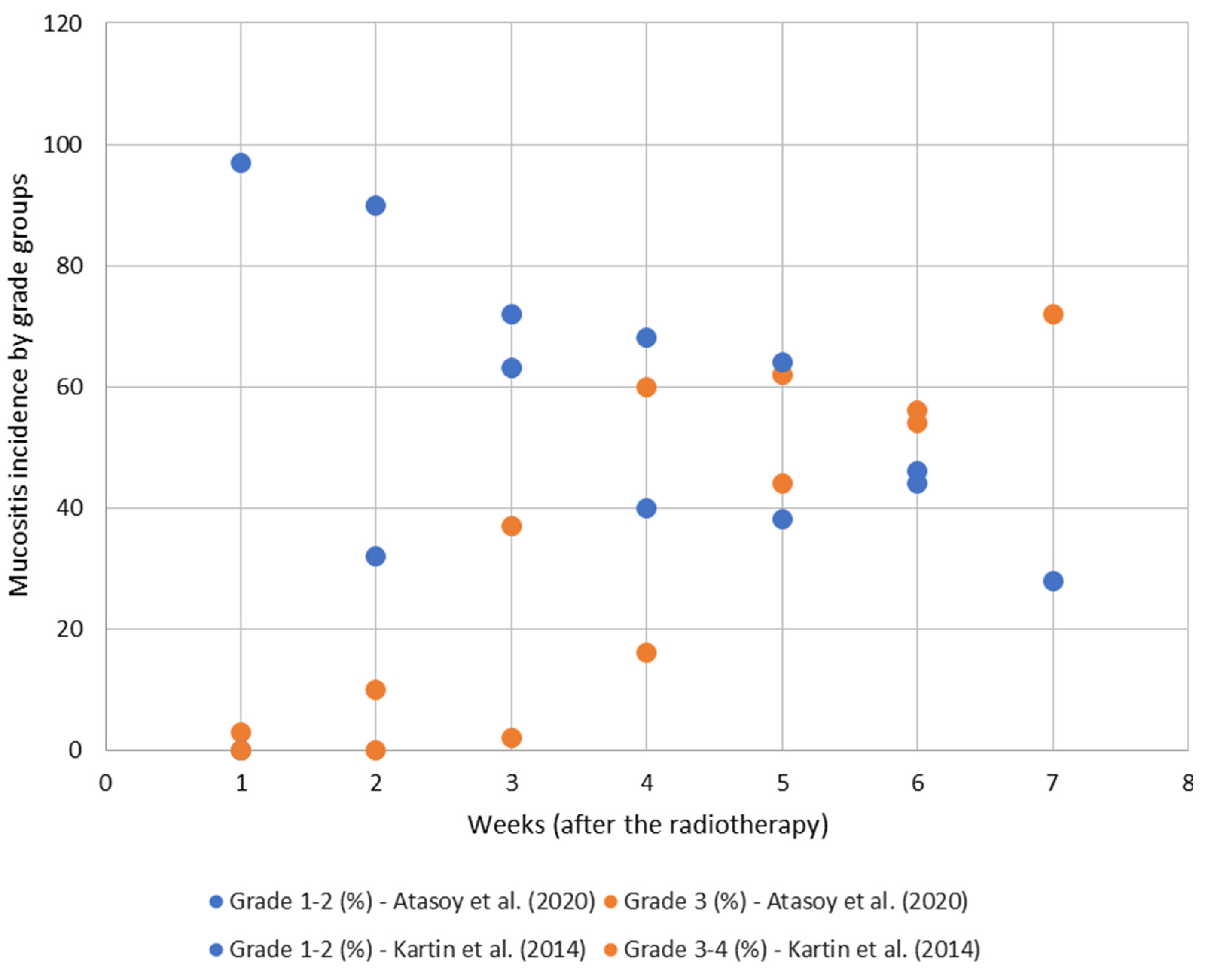 Cancers 17 01128 g006
