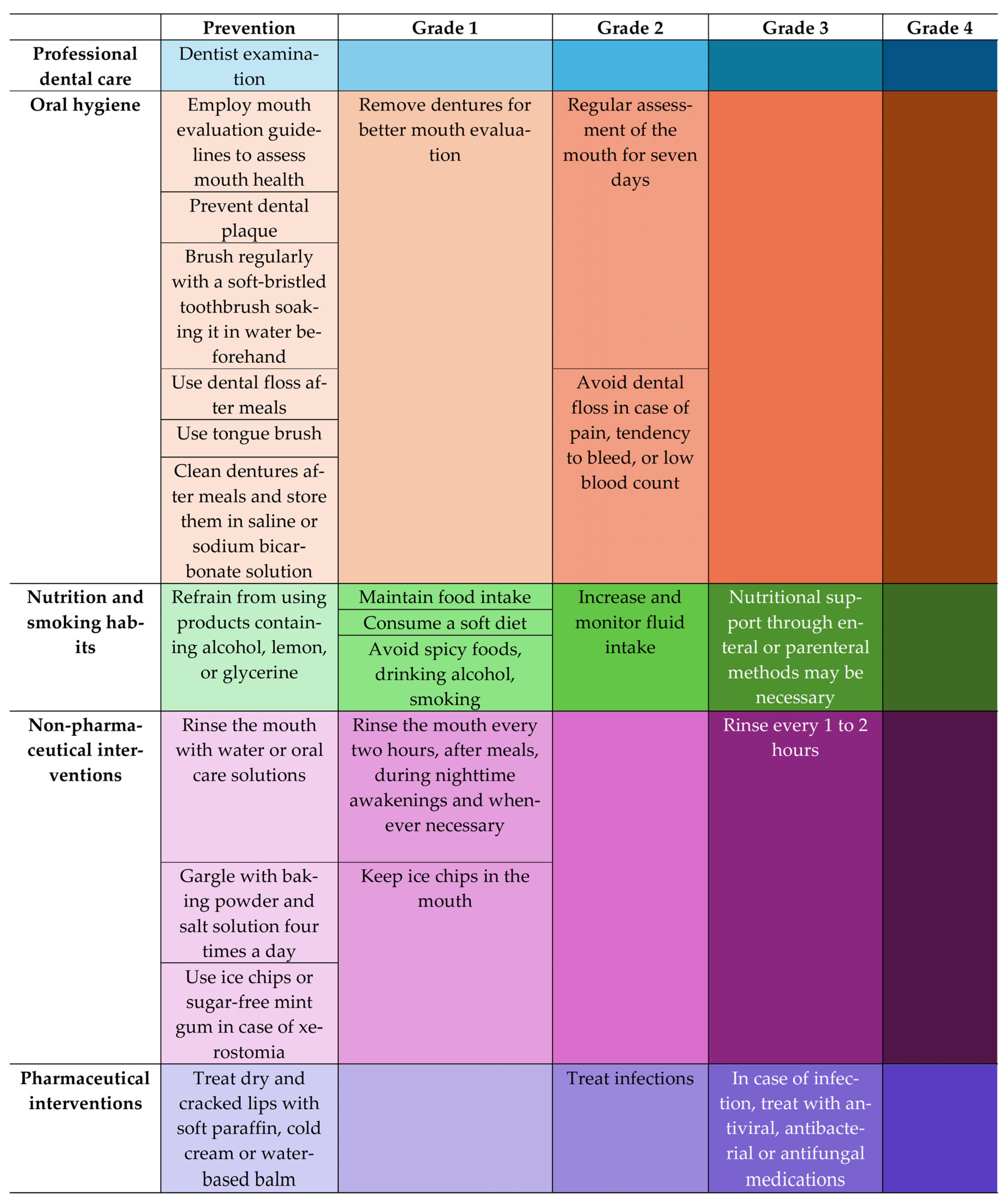 Cancers 17 01128 g007