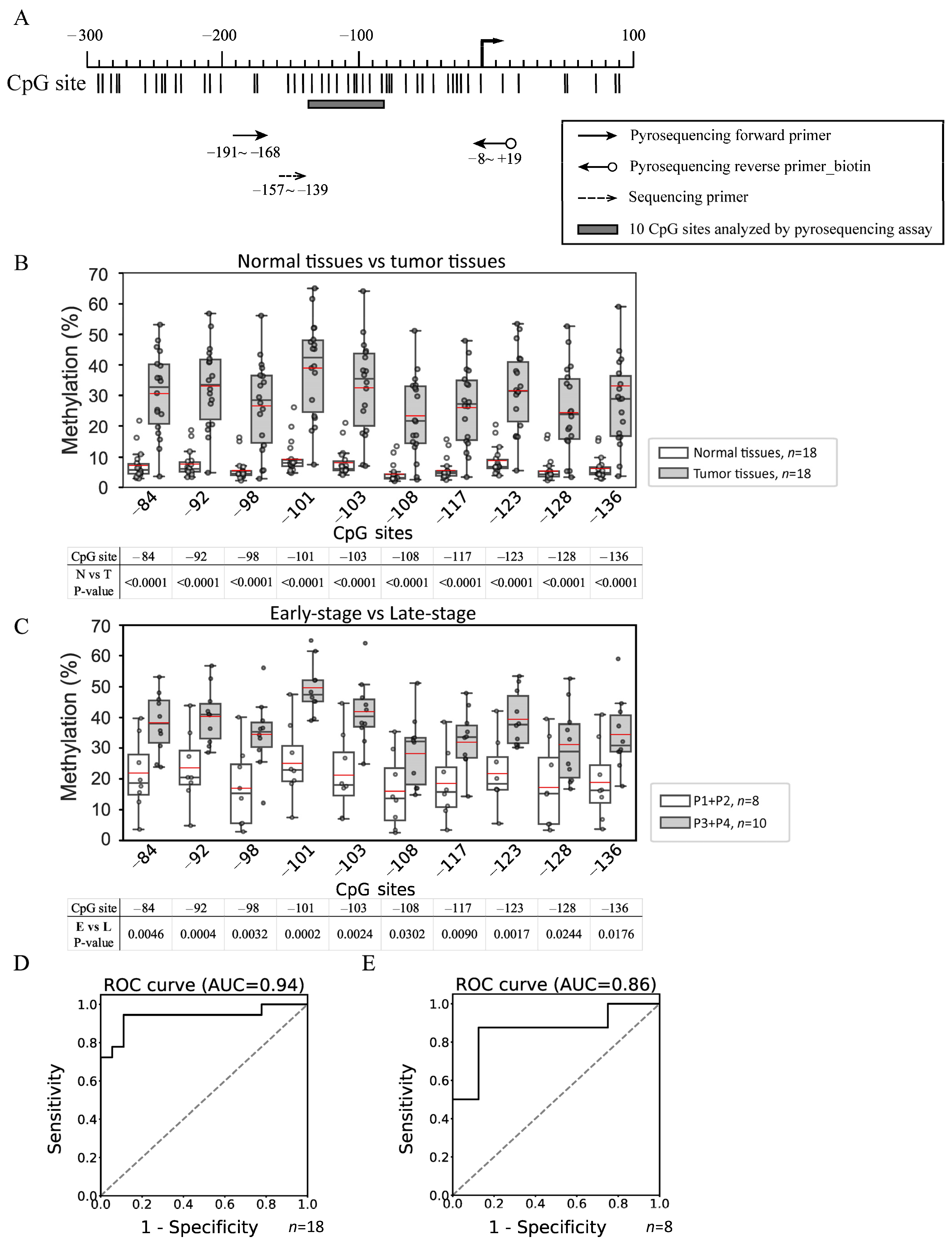 Cancers 17 01136 g001