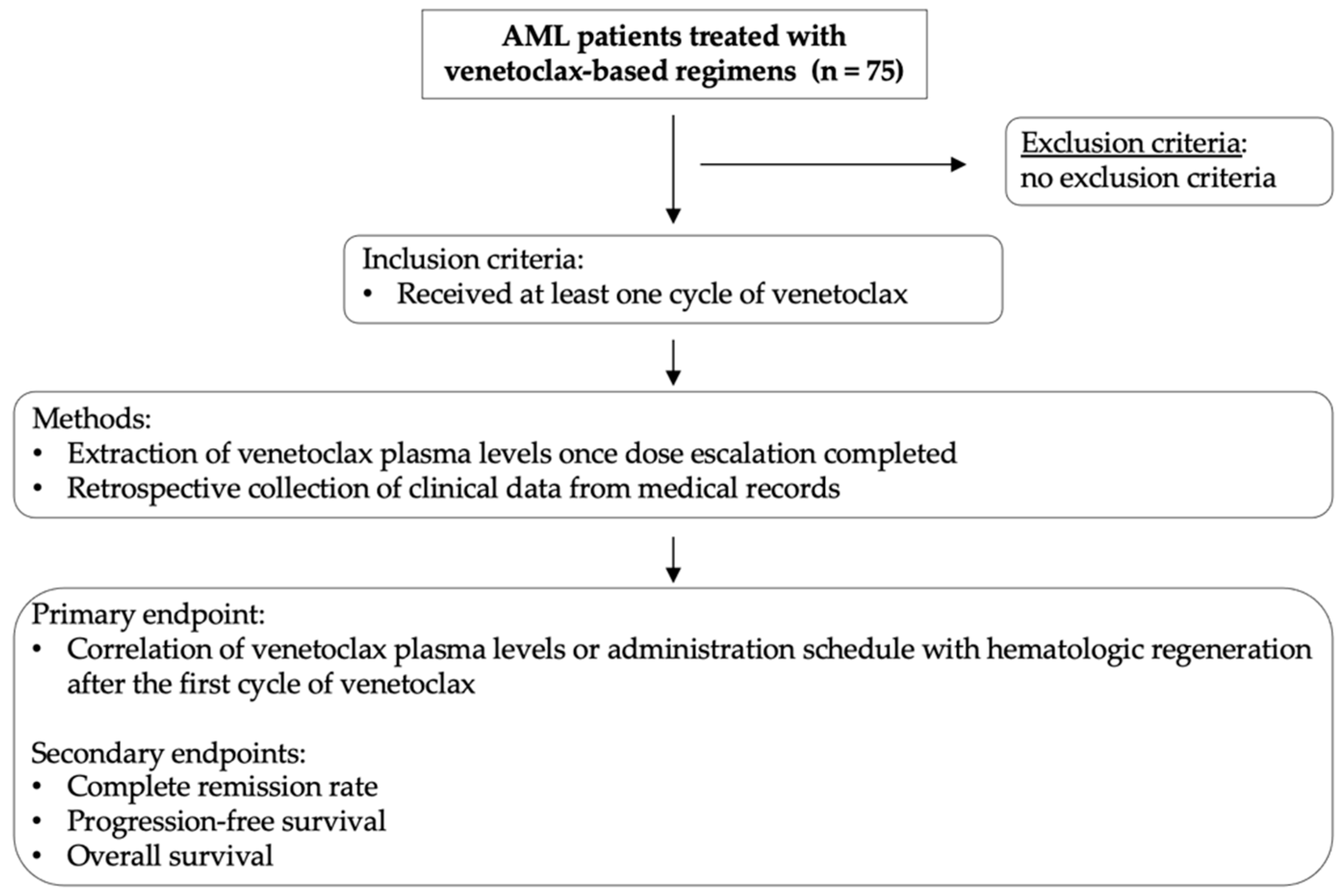 Cancers 17 01138 g001