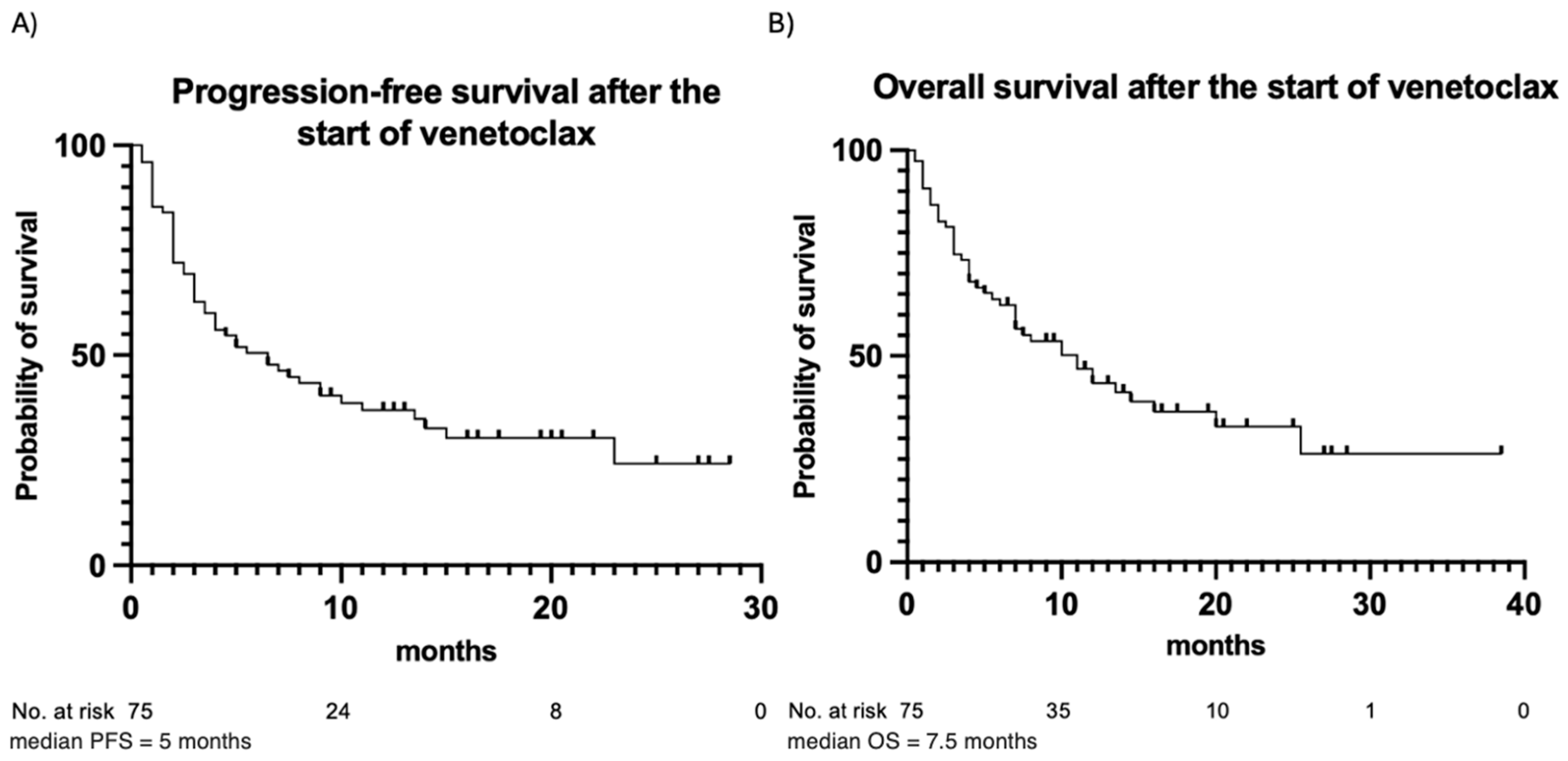 Cancers 17 01138 g002