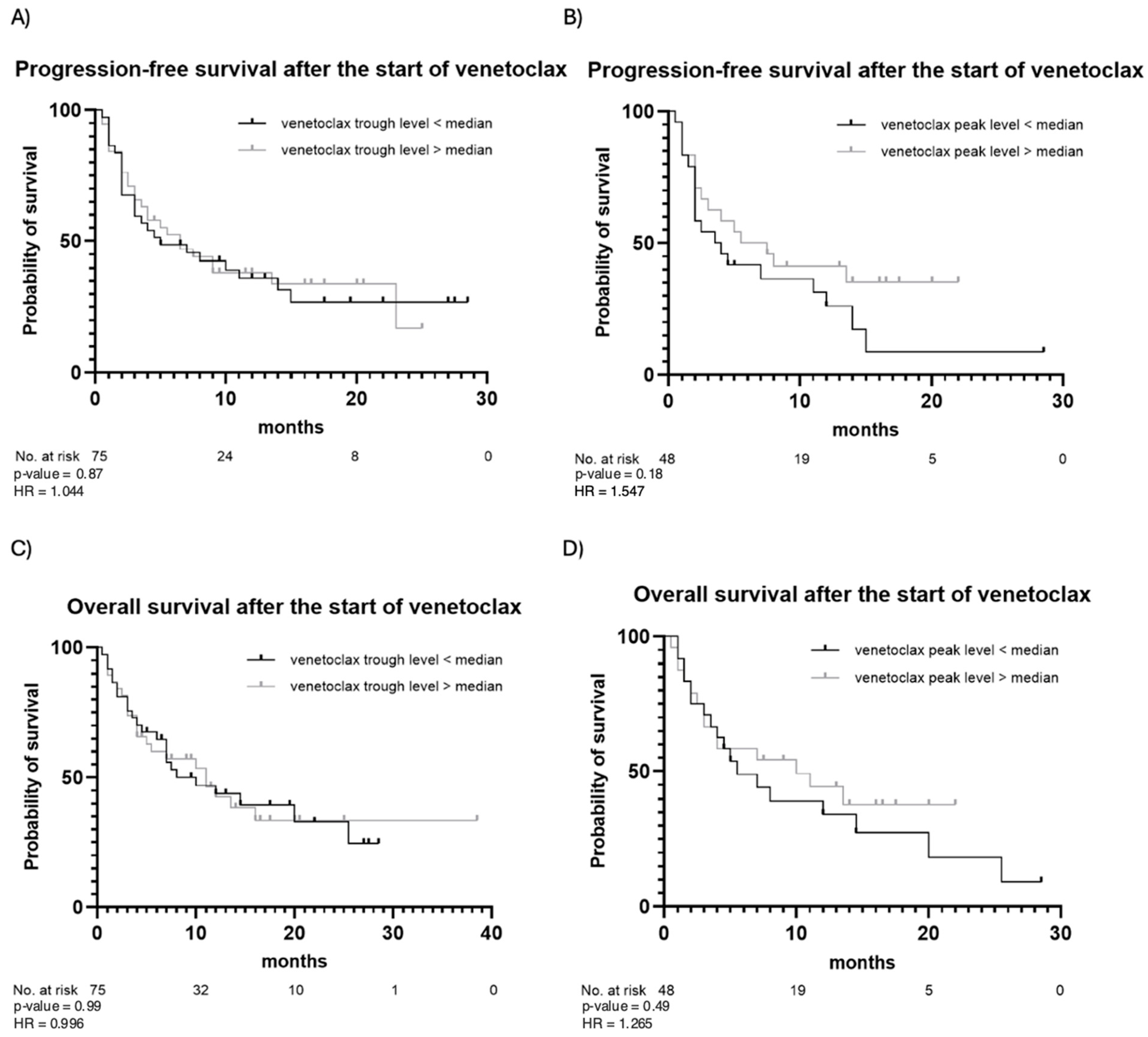 Cancers 17 01138 g003