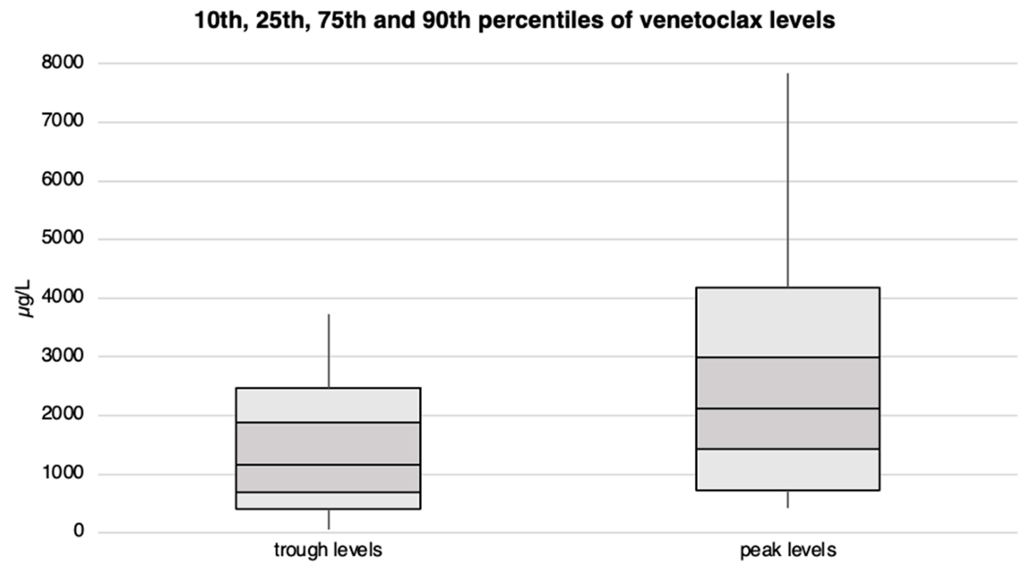 Cancers 17 01138 g004