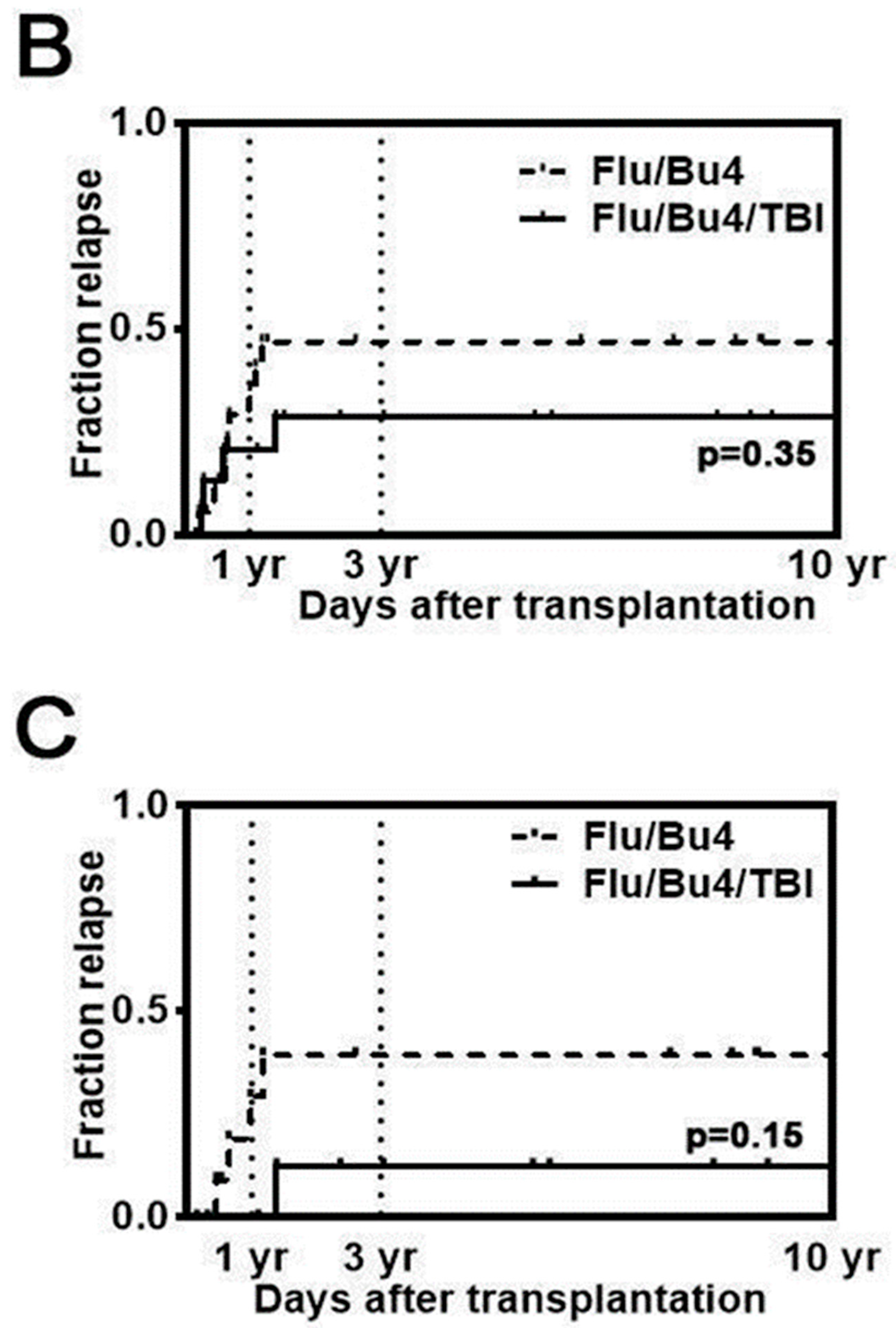 Cancers 17 01140 g002b