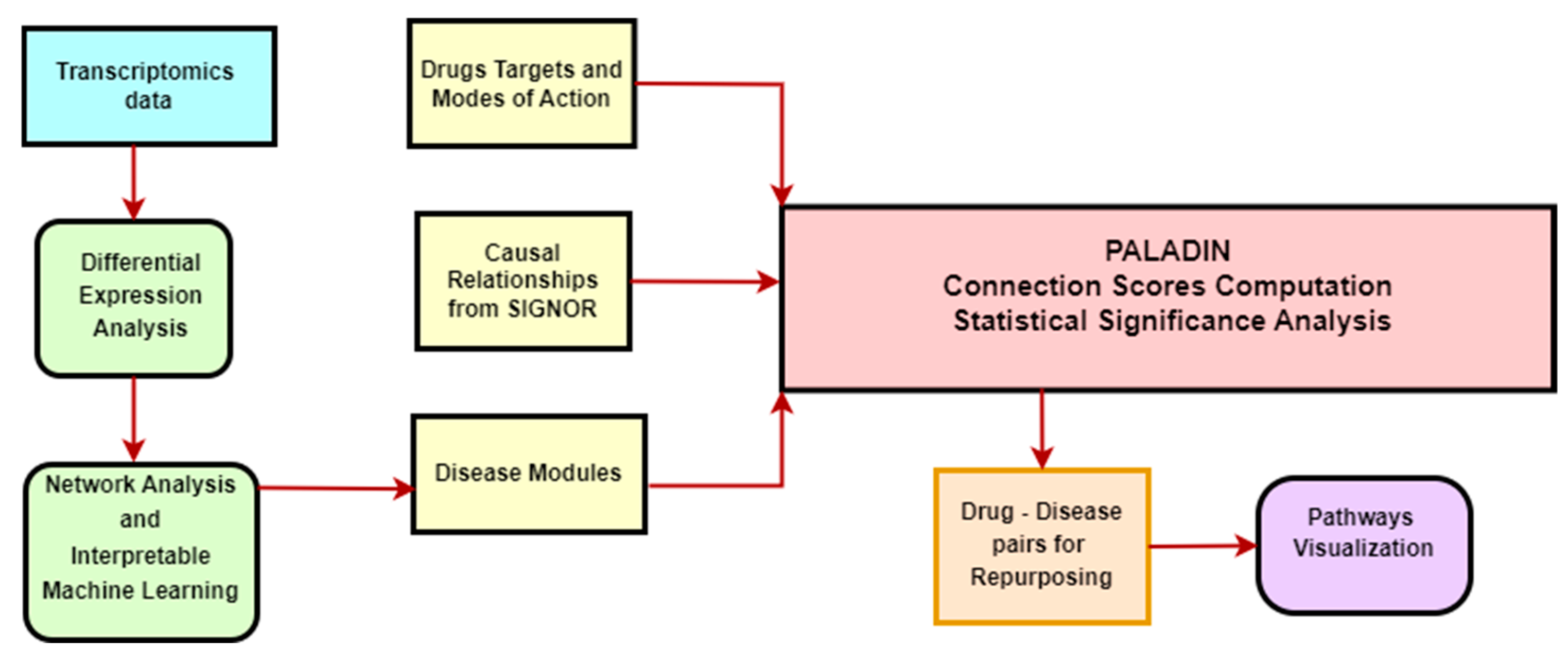 Cancers 17 01144 g001