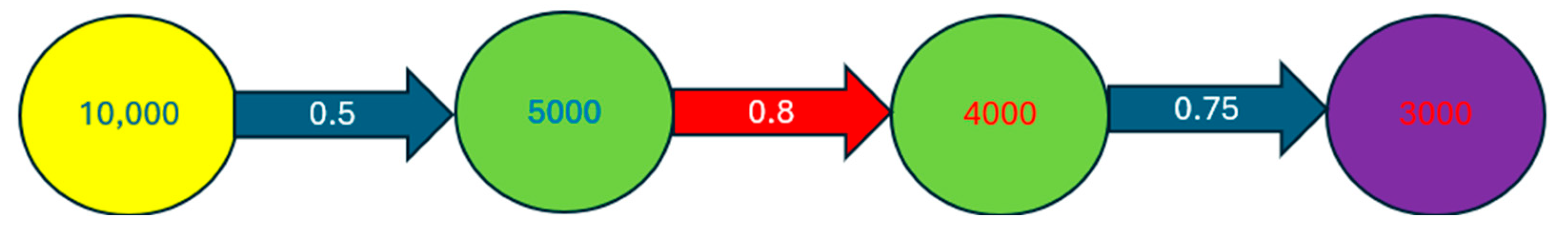 Cancers 17 01144 g002