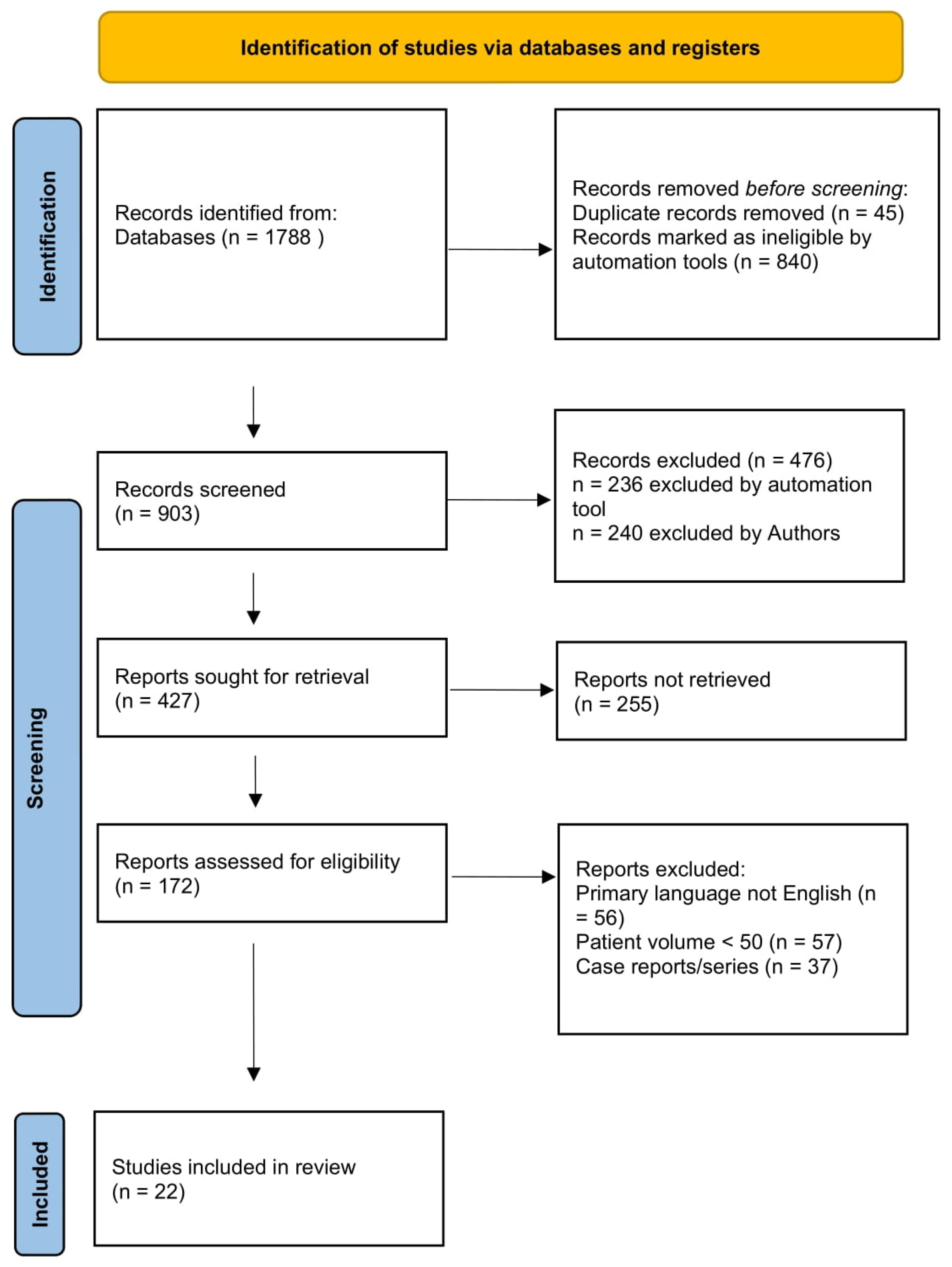 Cancers 17 01145 g001