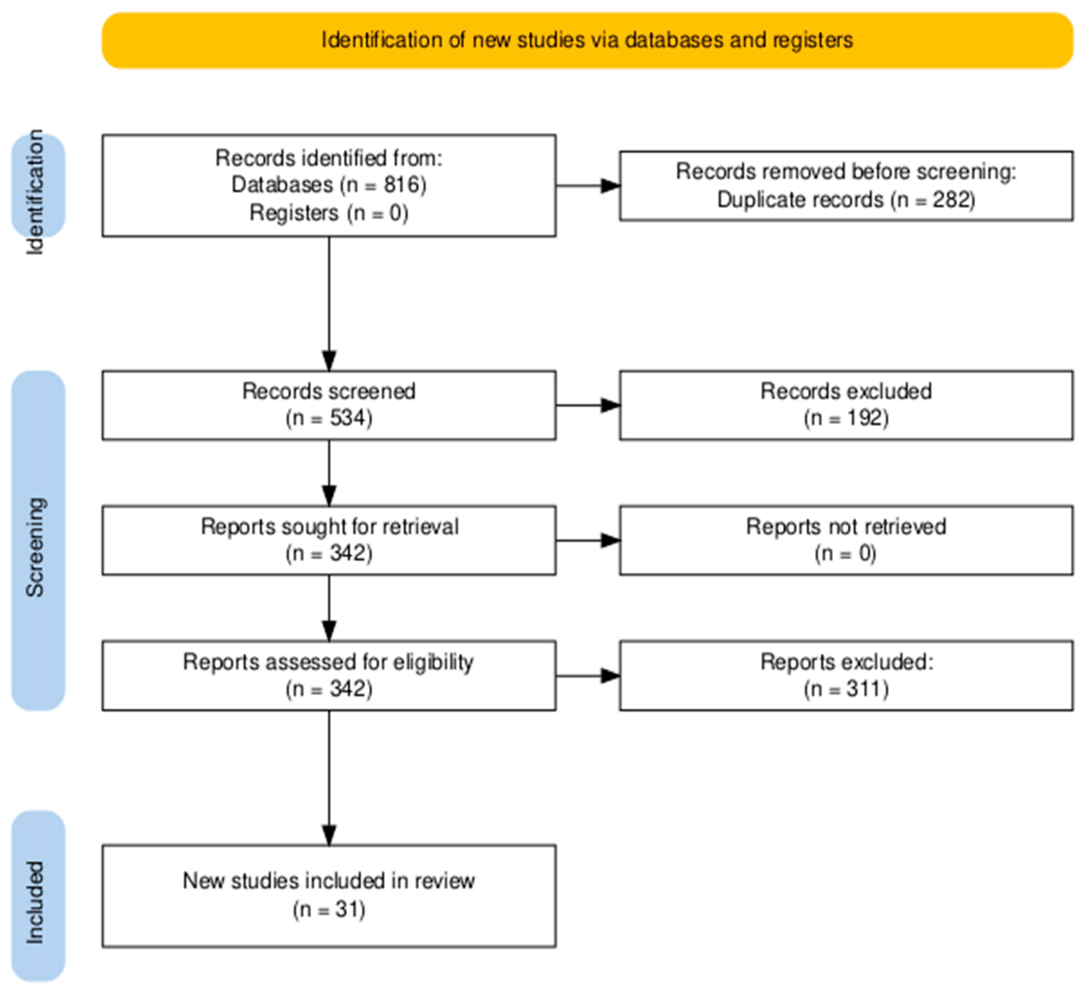 Cancers 17 01156 g001