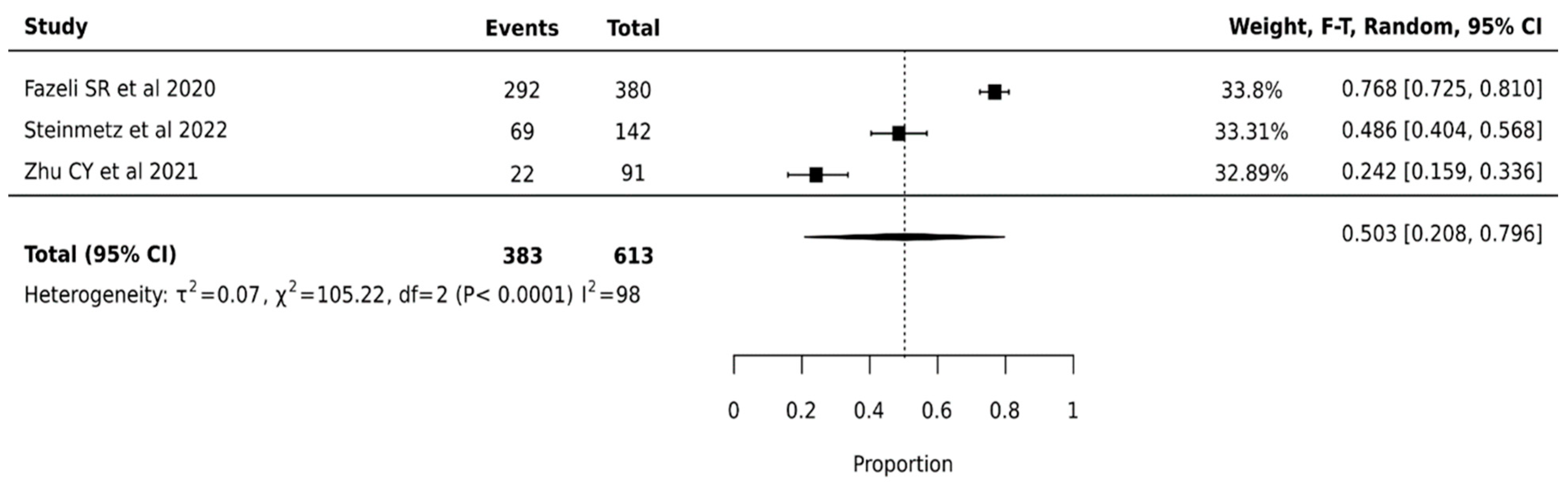 Cancers 17 01156 g002