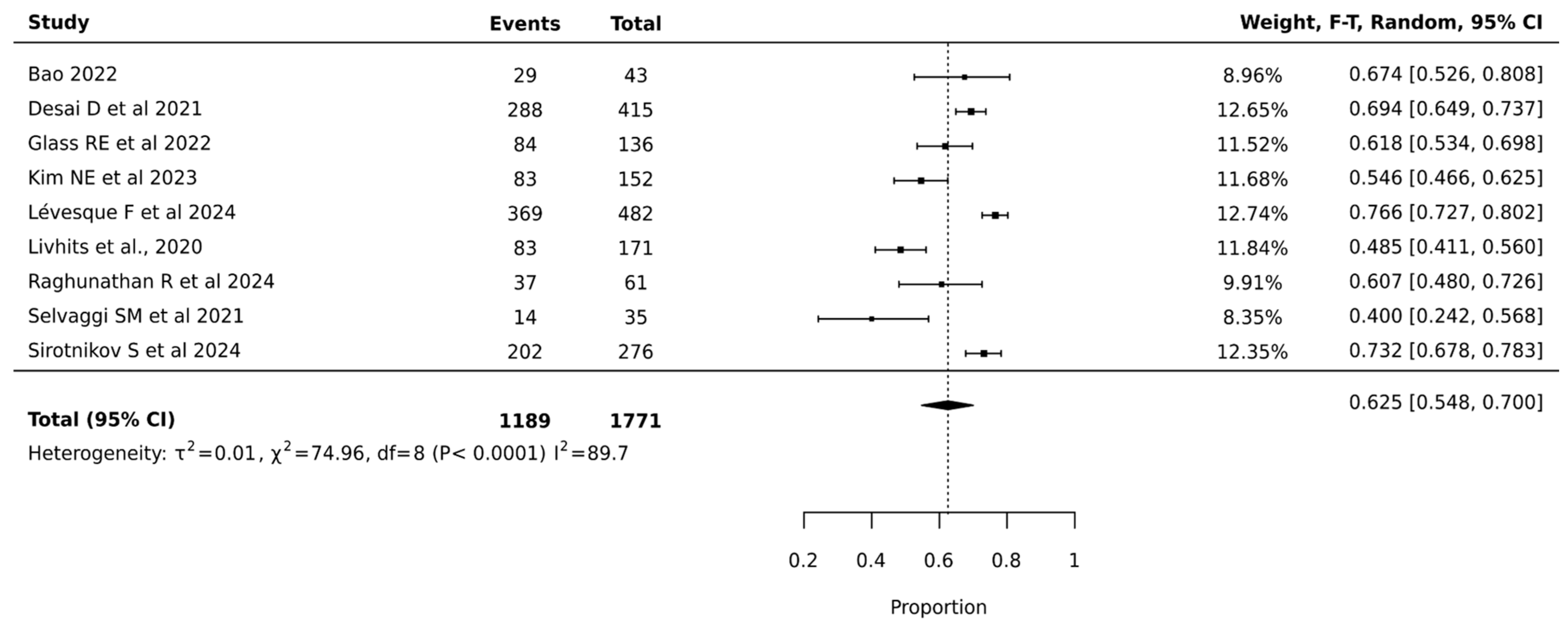 Cancers 17 01156 g003