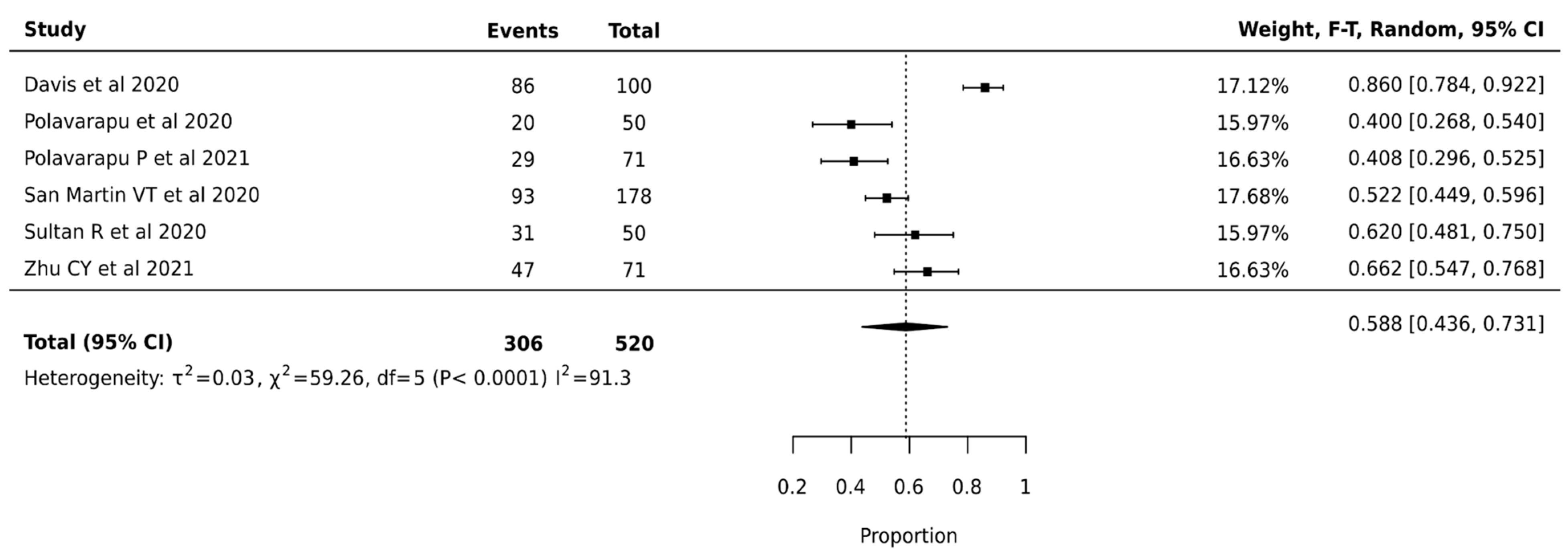 Cancers 17 01156 g004