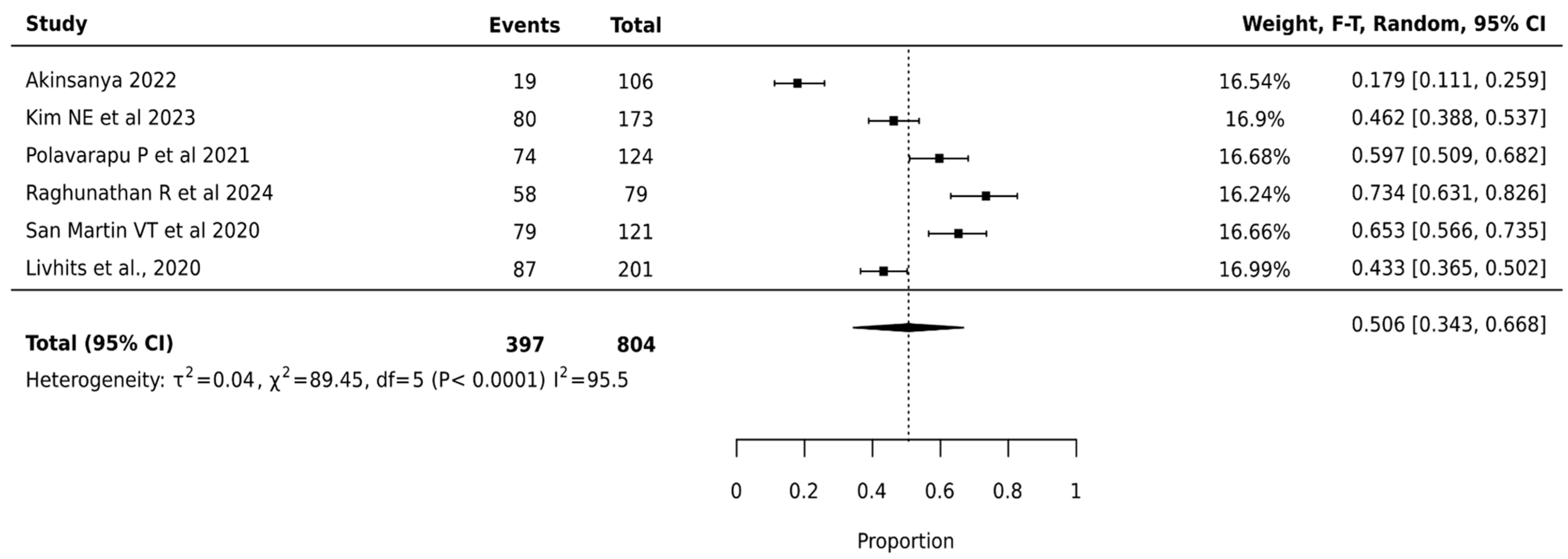 Cancers 17 01156 g005