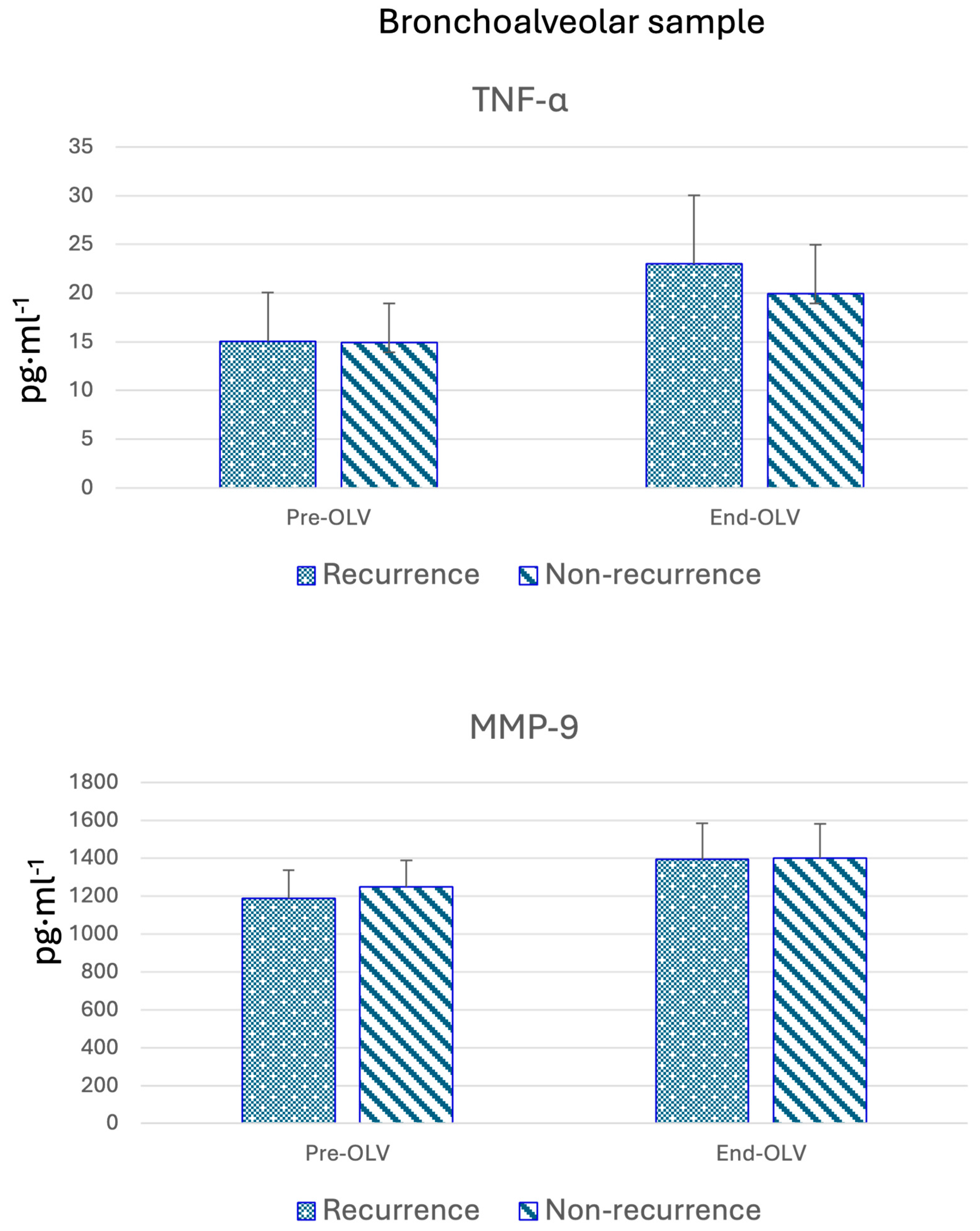 Cancers 17 01159 g002 Cancers 17 01159 g002