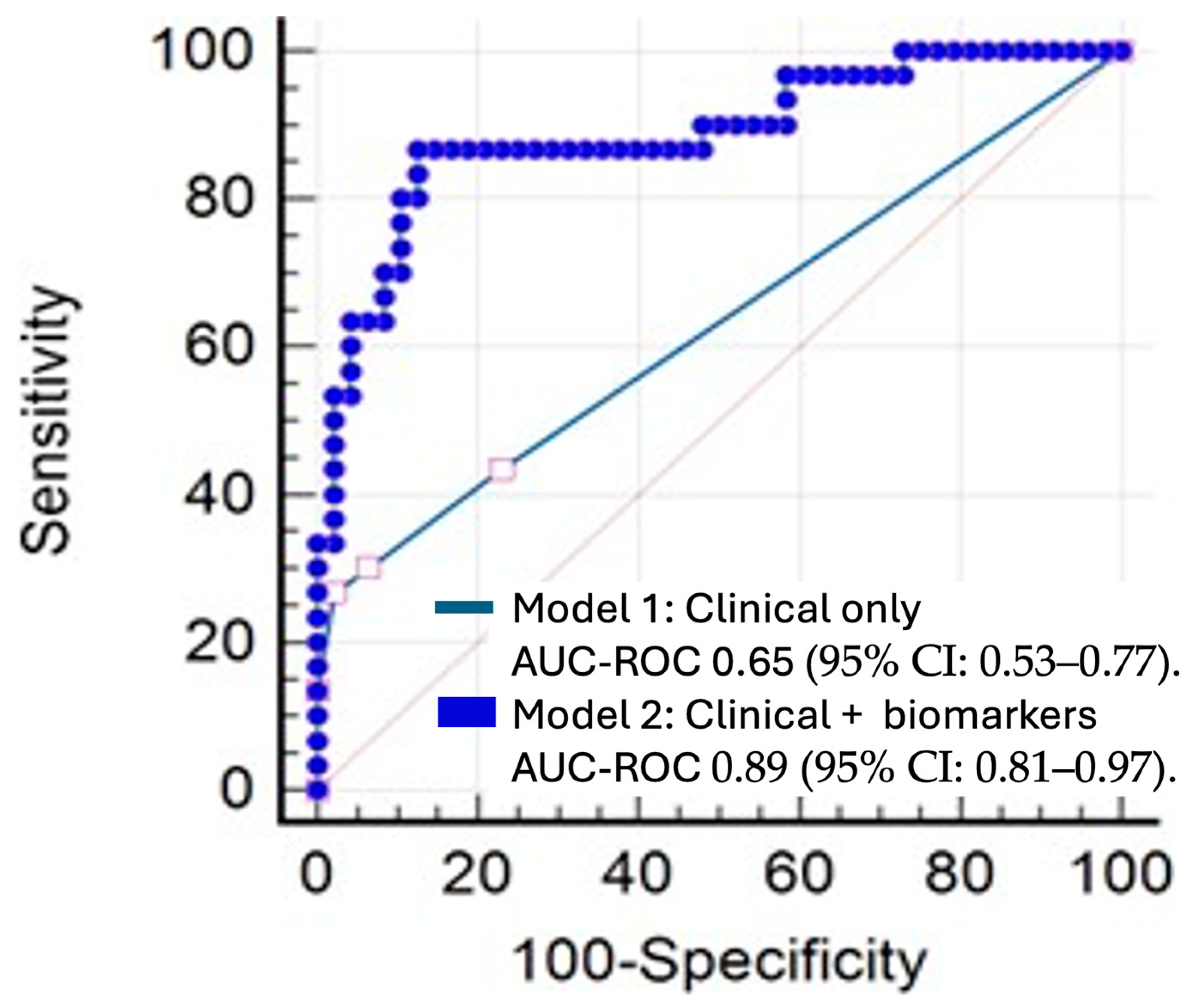 Cancers 17 01159 g003 Cancers 17 01159 g003