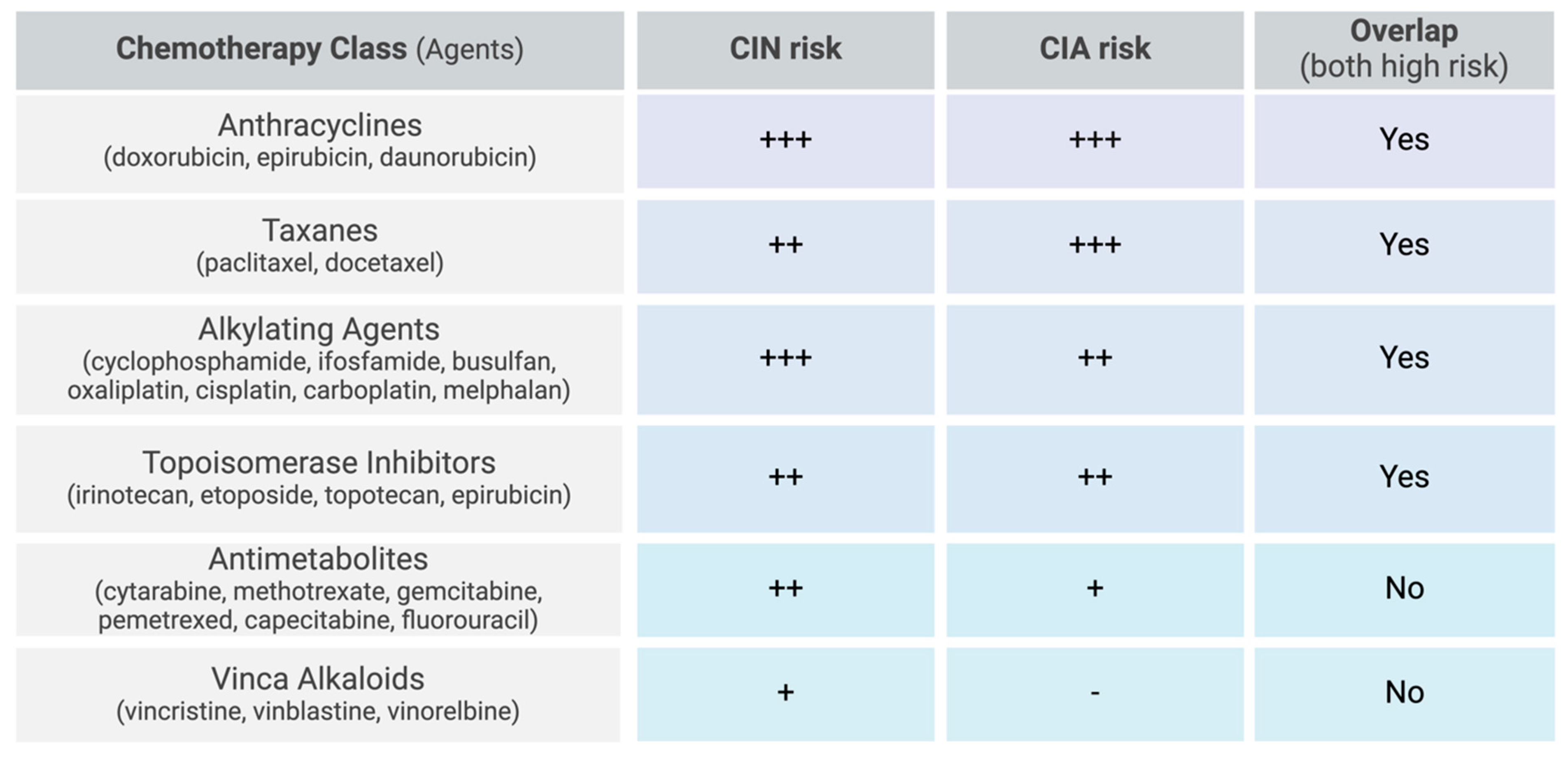 Cancers 17 01163 g002