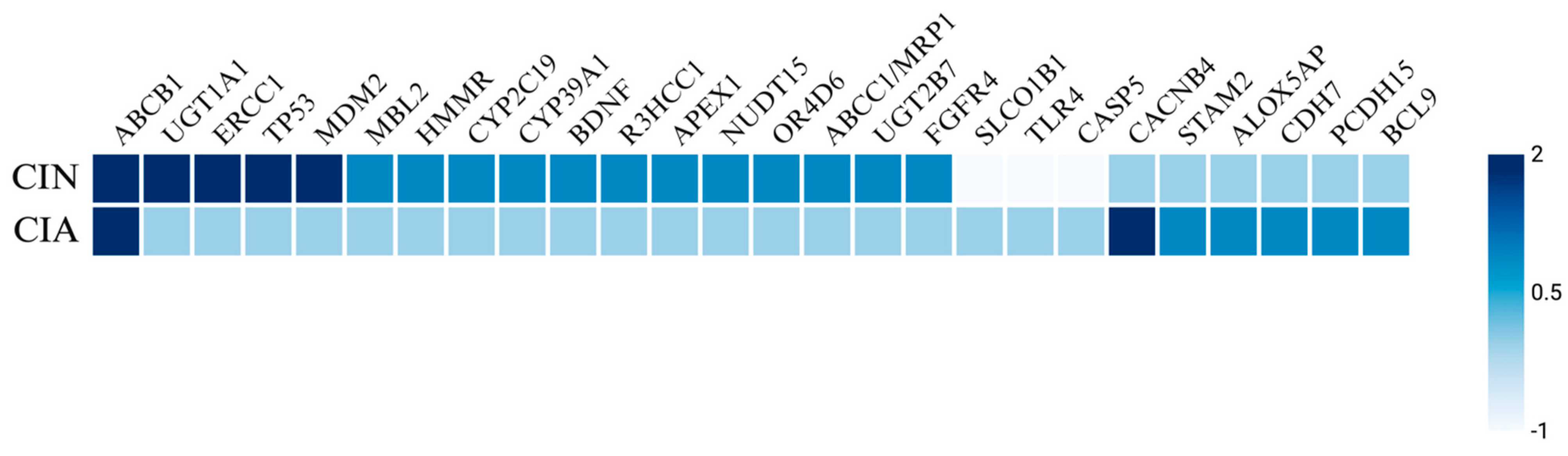 Cancers 17 01163 g003