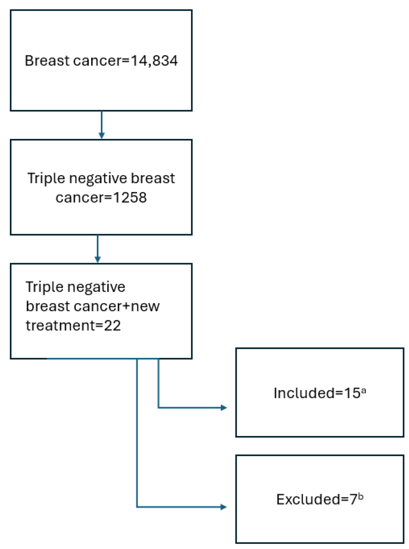 Cancers 17 01183 g001