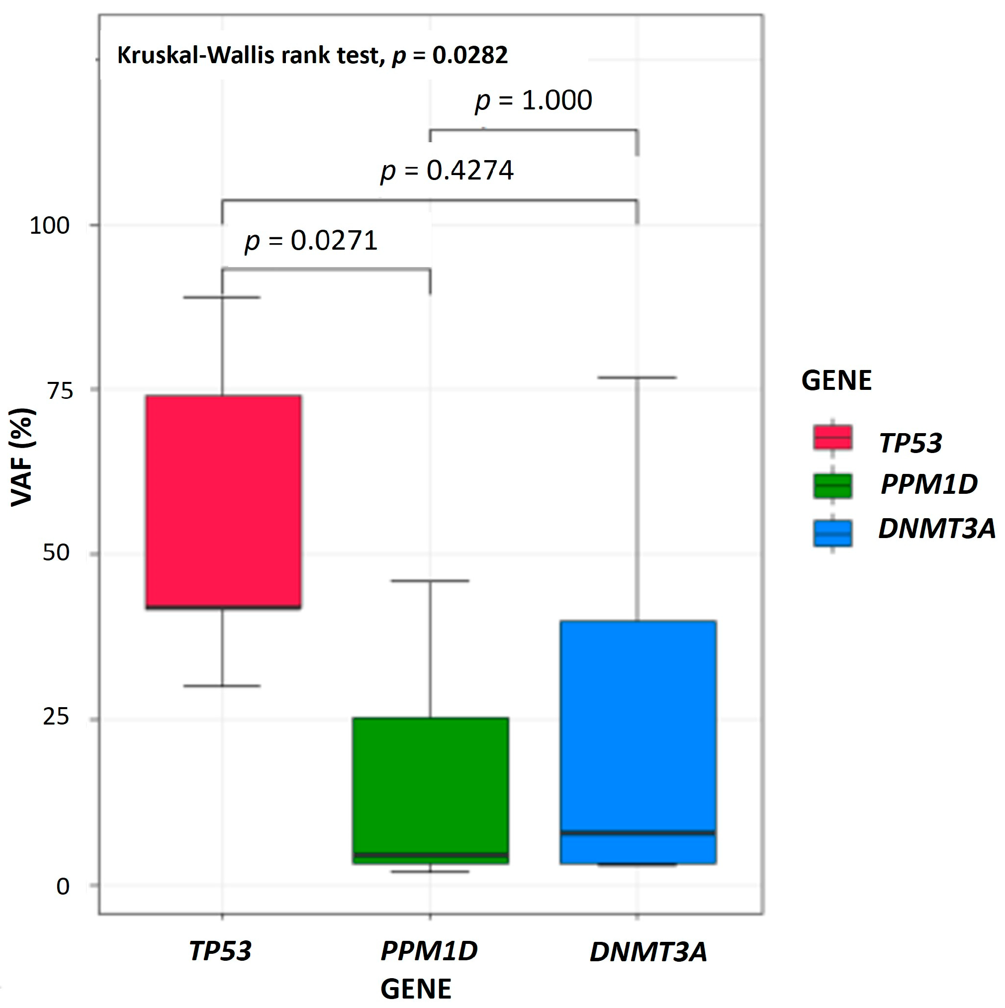 Cancers 17 01185 g003