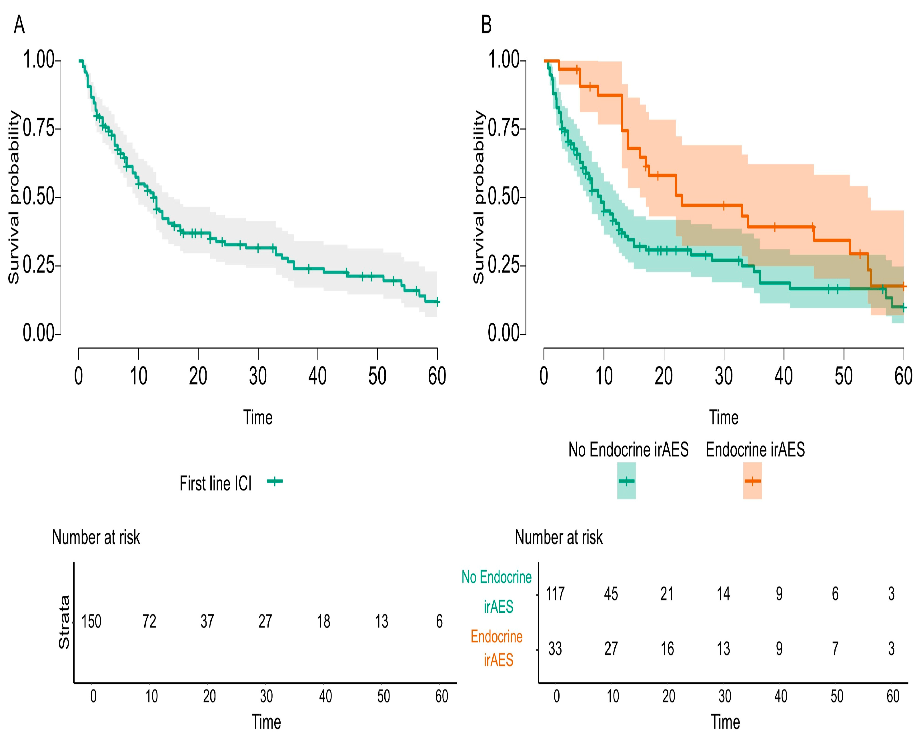 Cancers 17 01198 g002