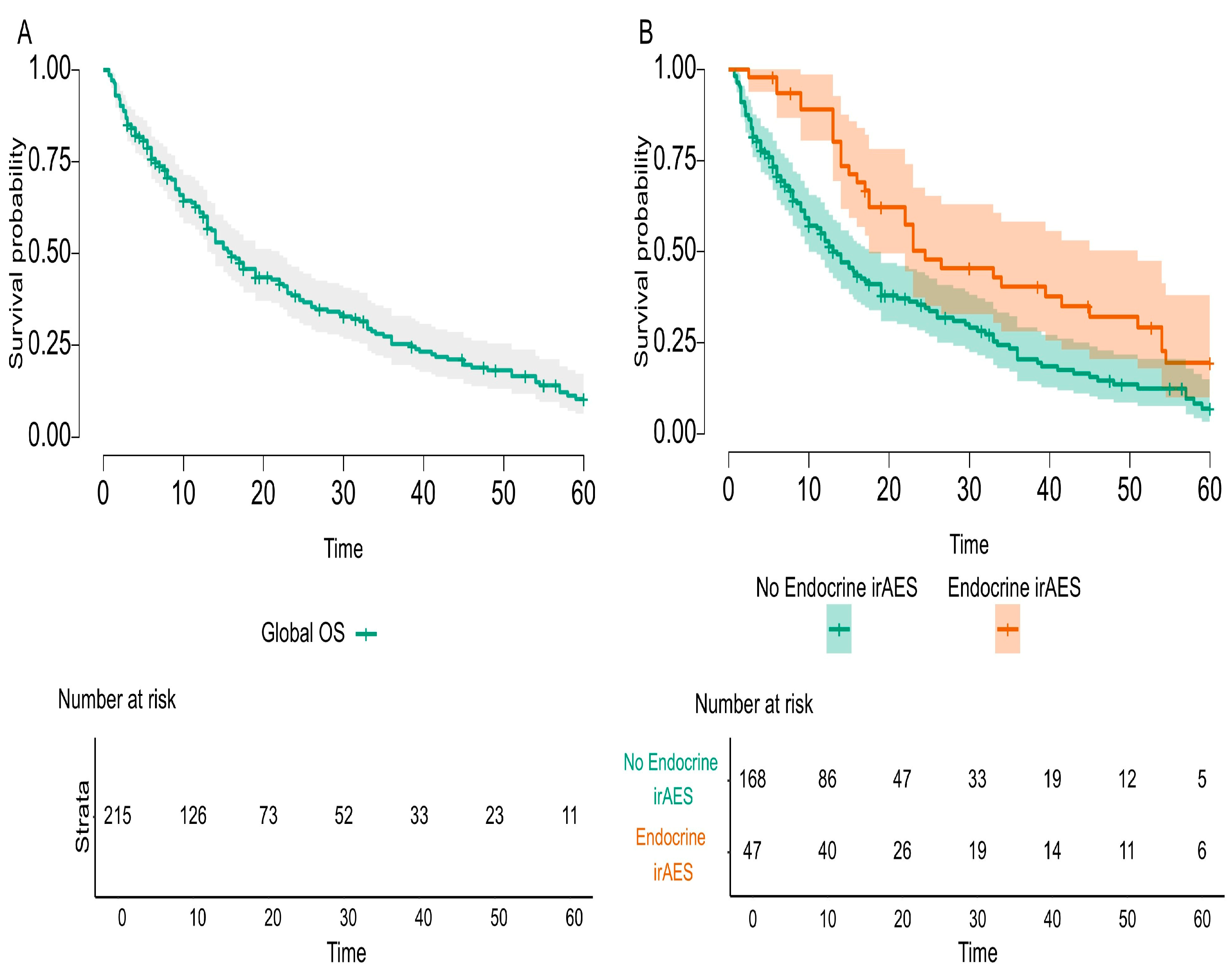 Cancers 17 01198 g003