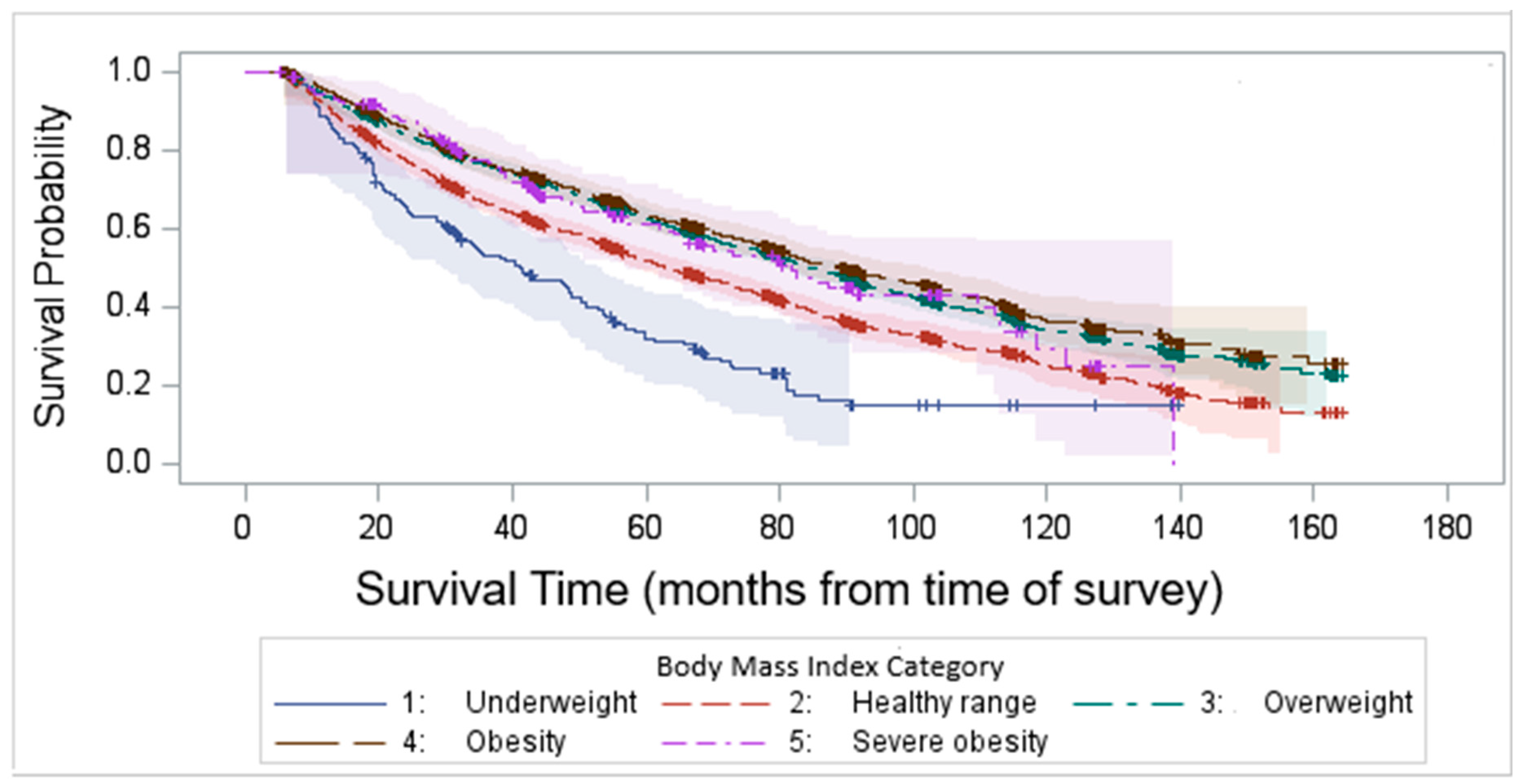 Cancers 17 01200 g004