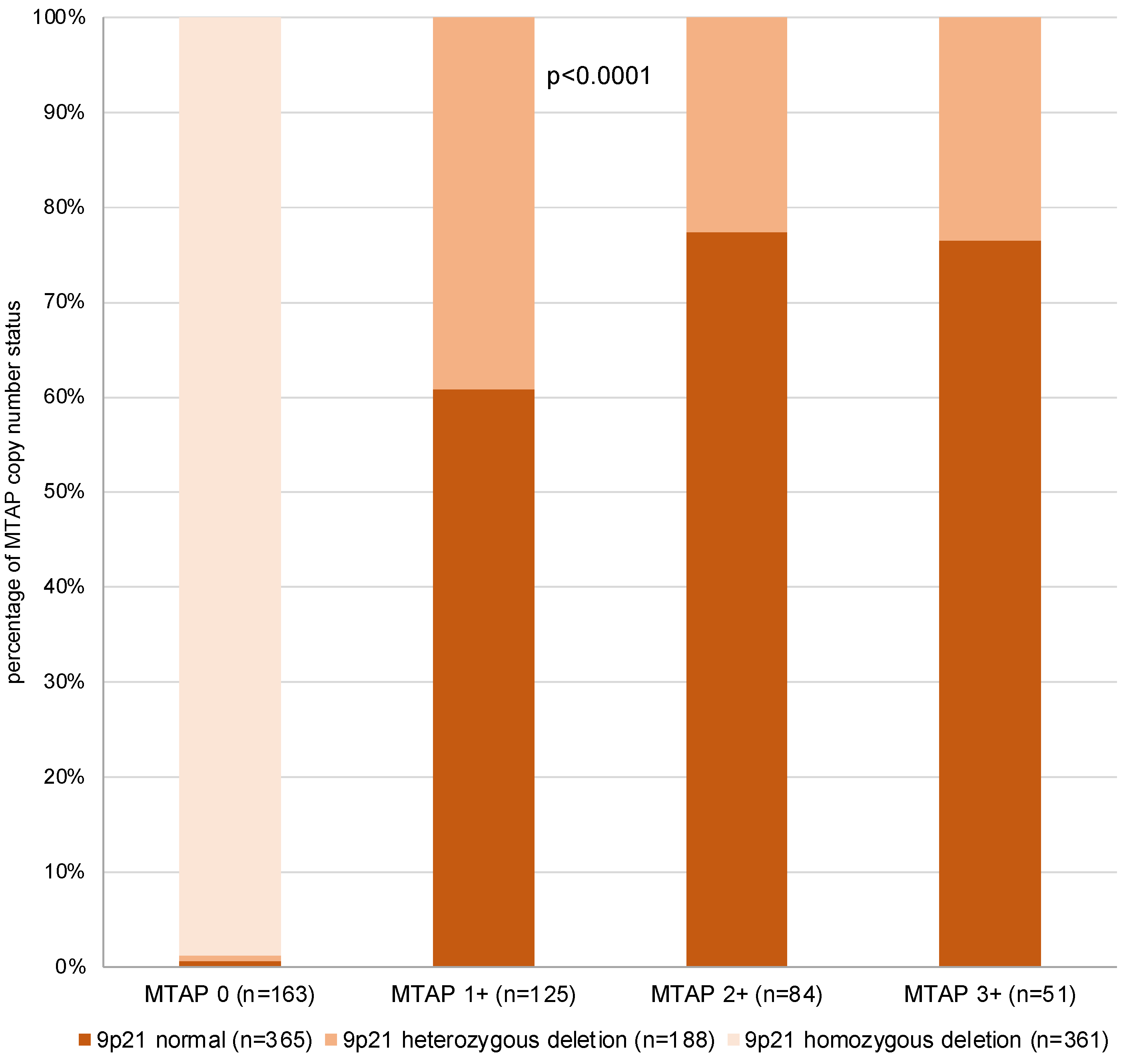 Cancers 17 01205 g006
