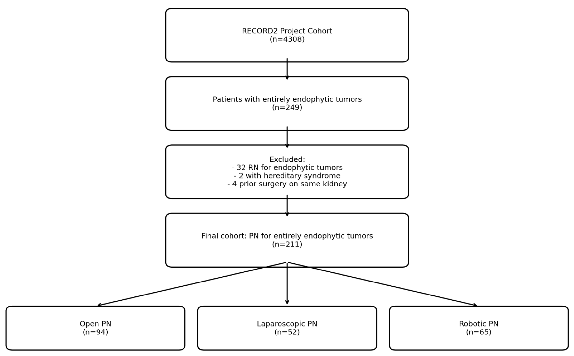 Cancers 17 01236 g001