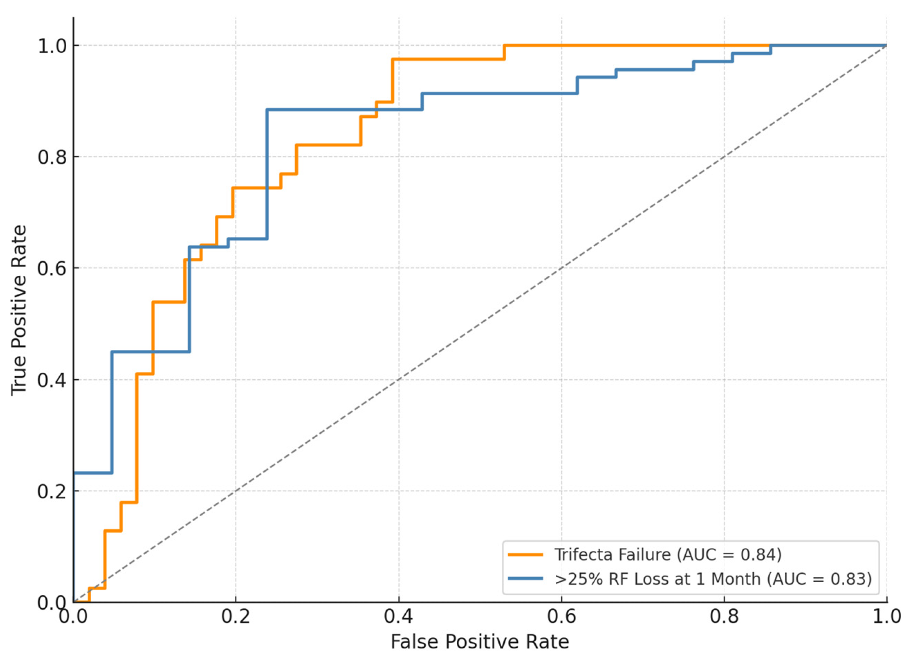 Cancers 17 01236 g005