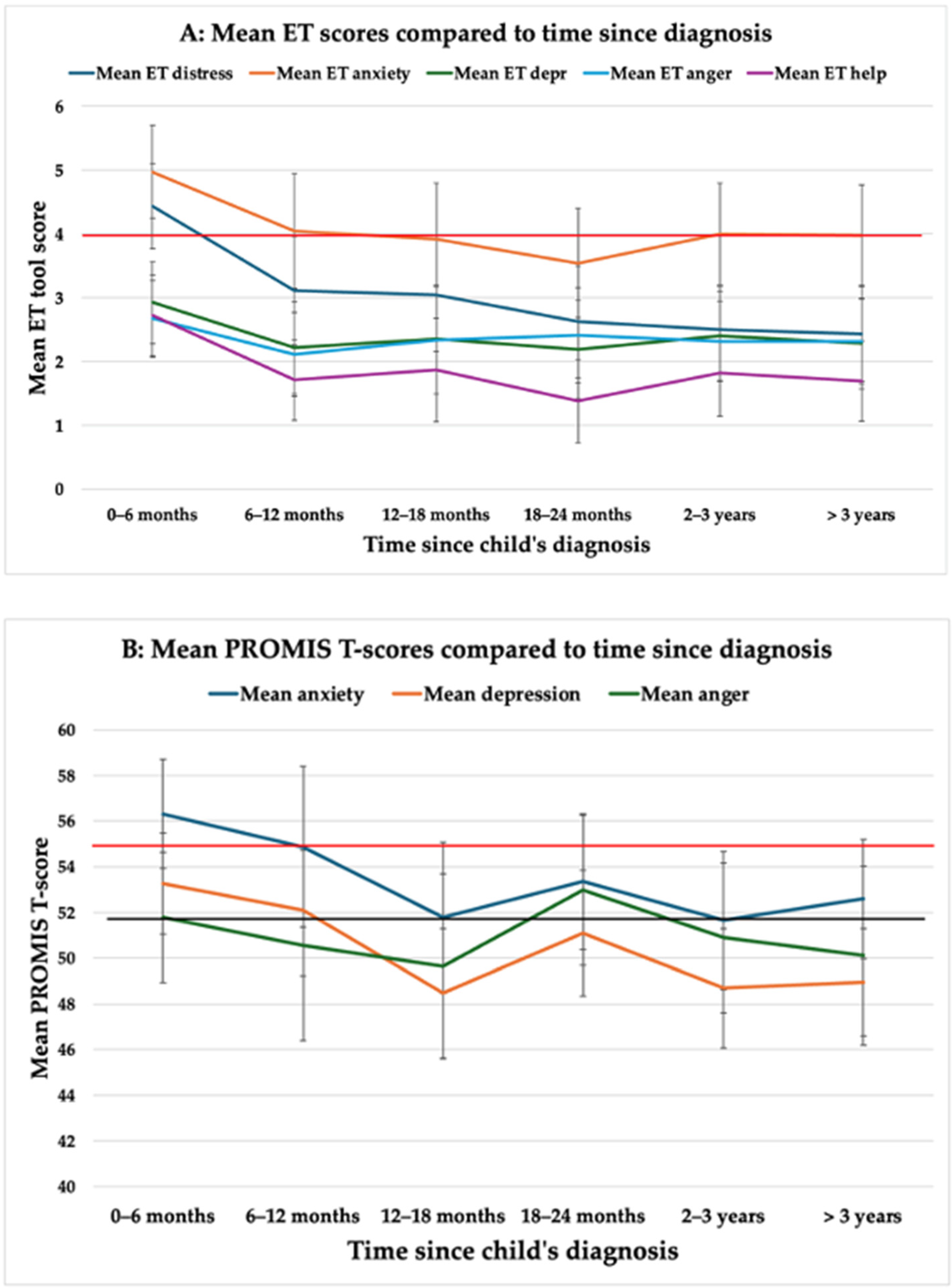 Cancers 17 01238 g001