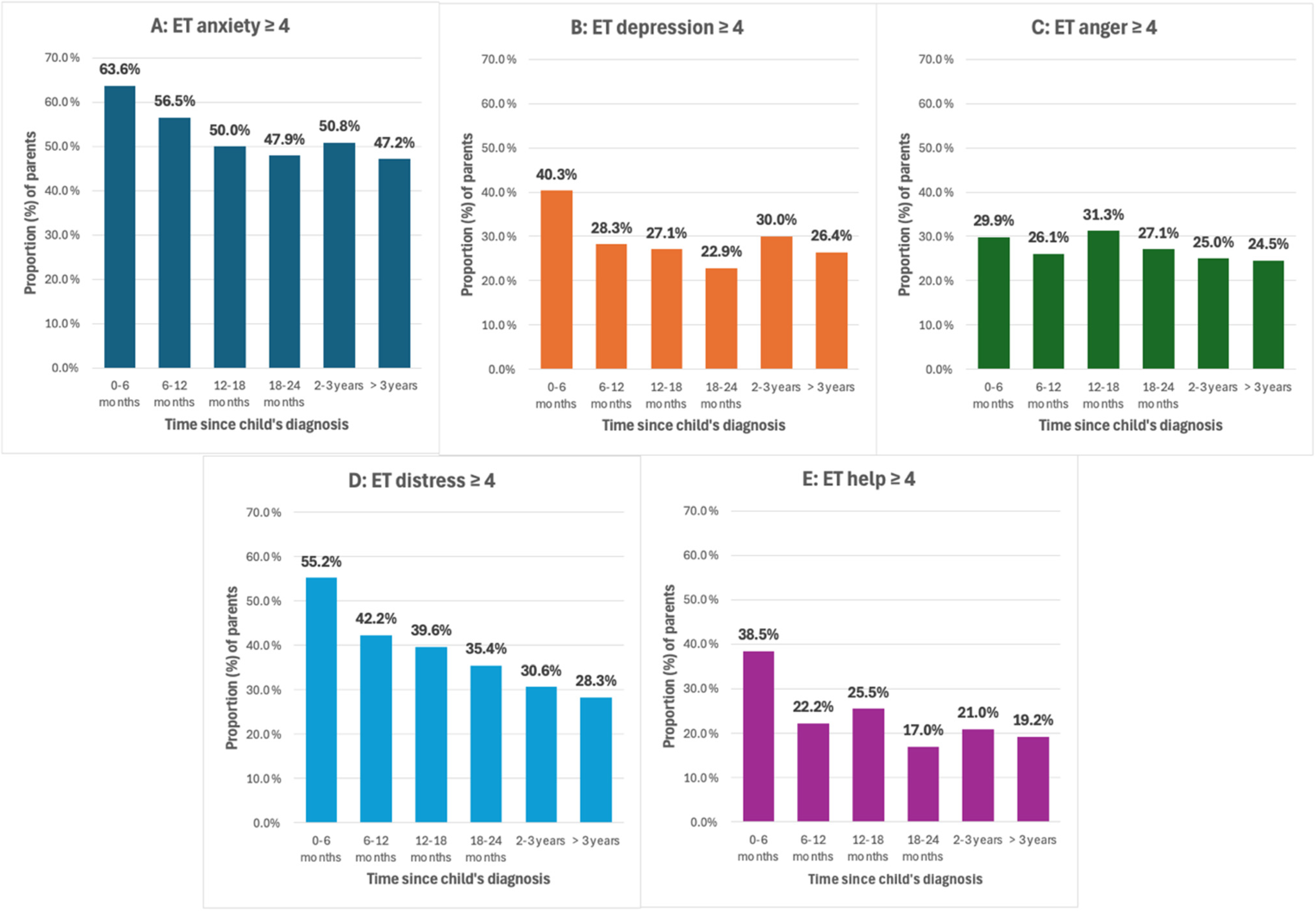 Cancers 17 01238 g002