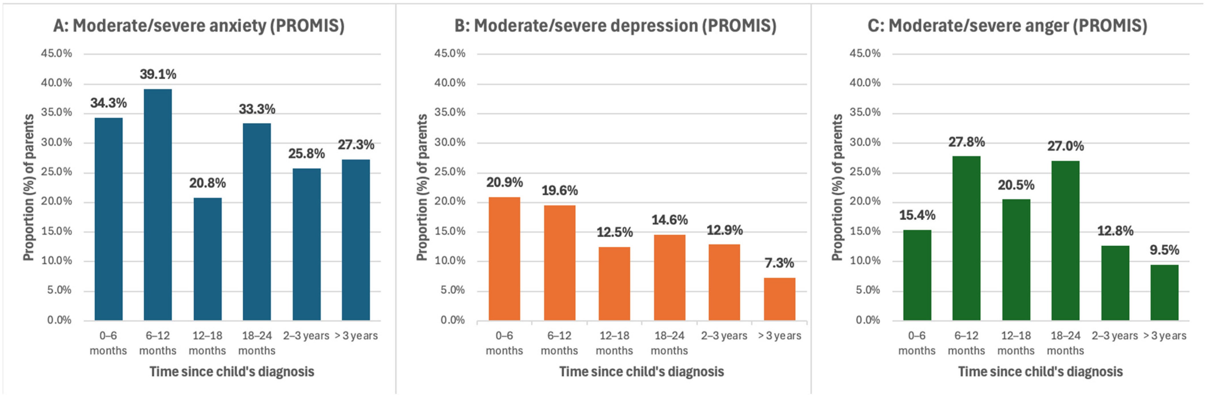 Cancers 17 01238 g003