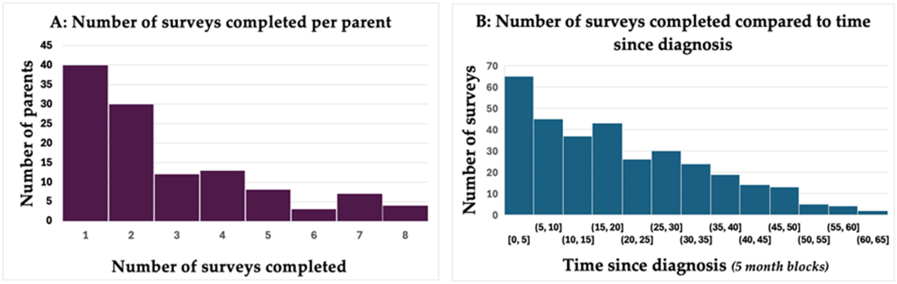 Cancers 17 01238 g0a1