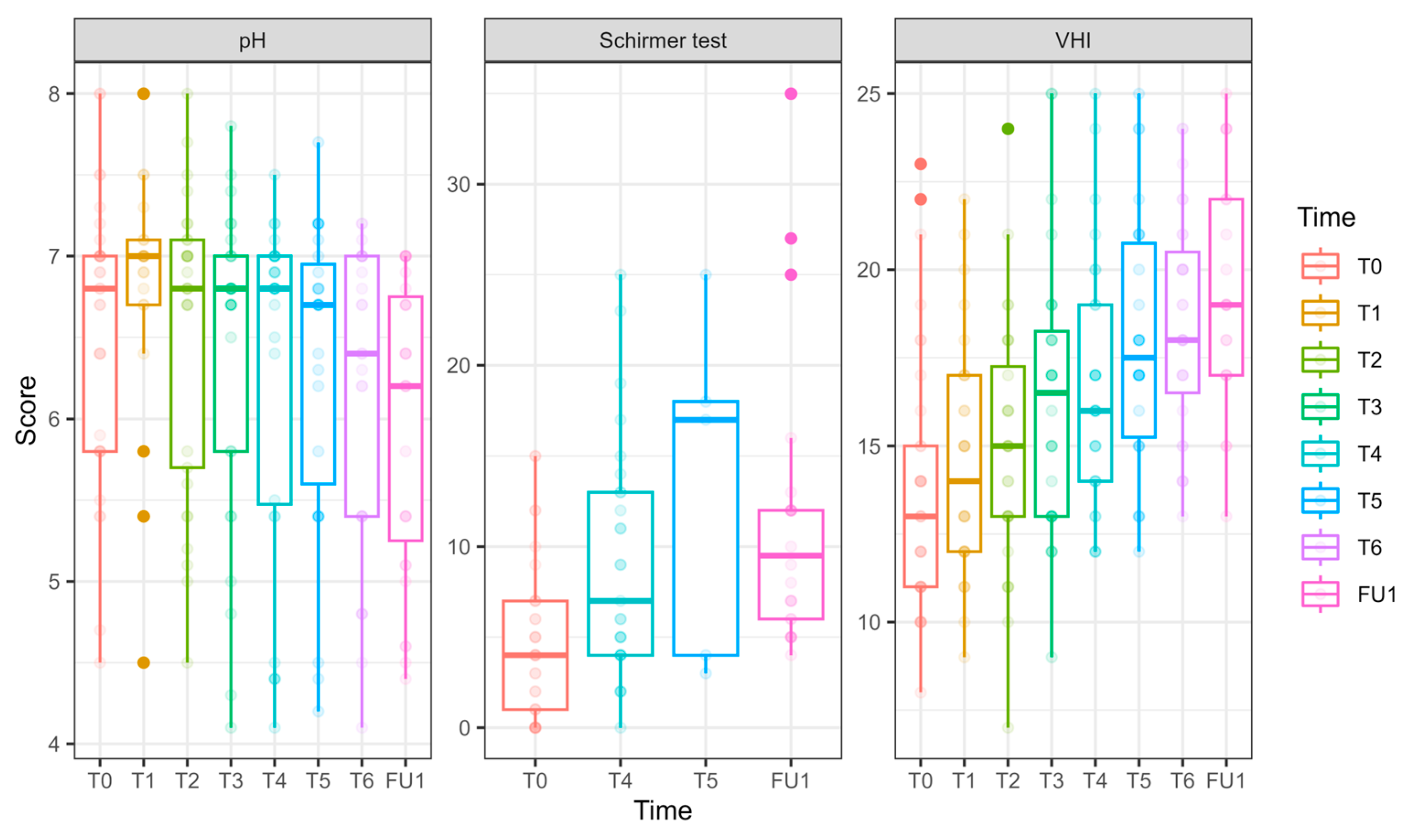 Cancers 17 01241 g006