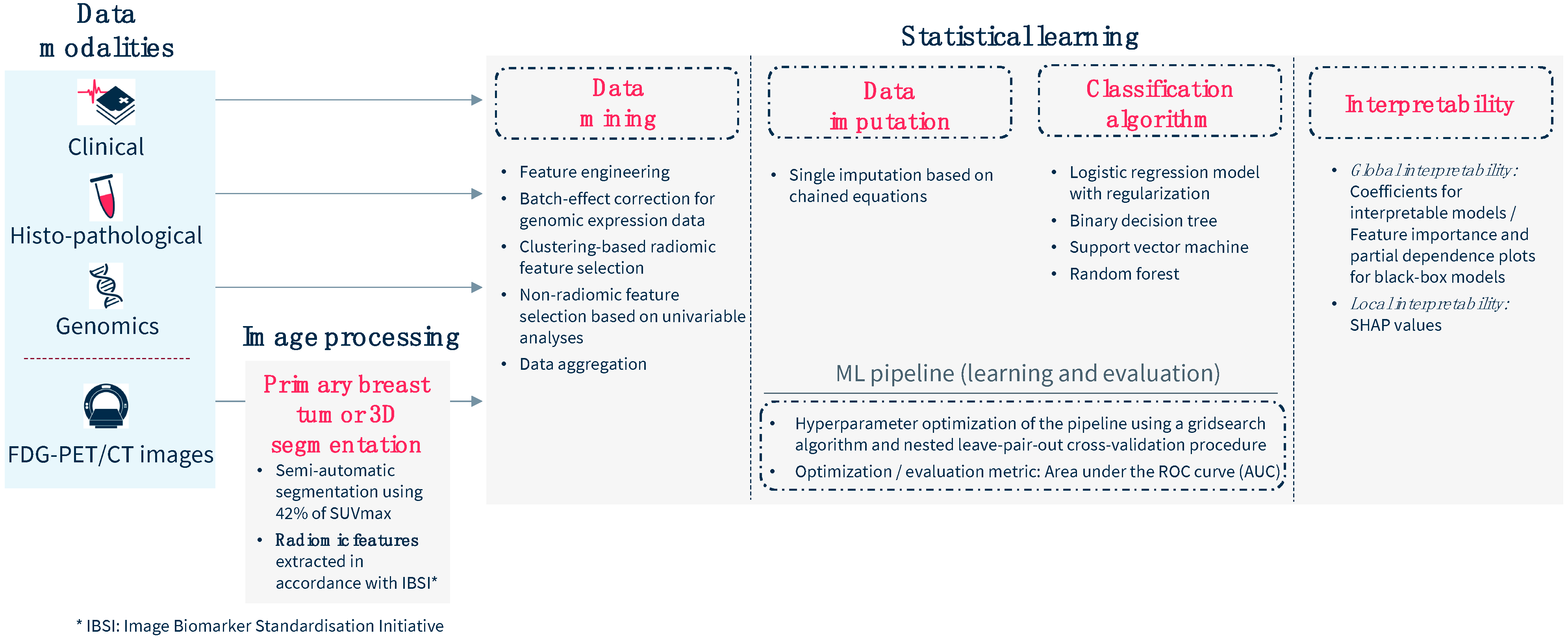 Cancers 17 01249 g002 Cancers 17 01249 g002