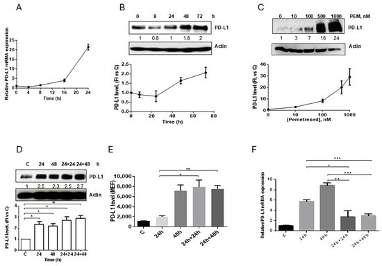 Cancers 17 01254 g002