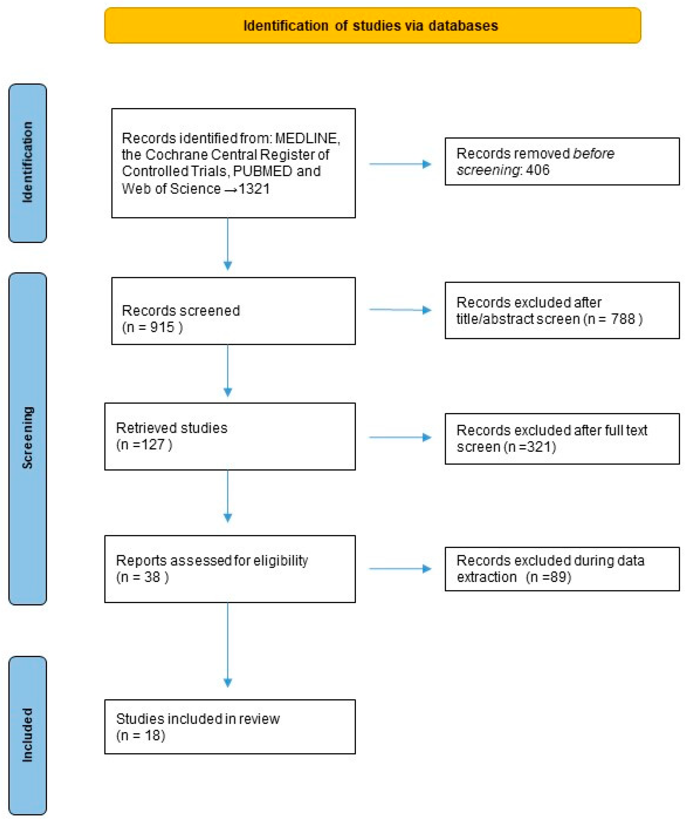 Cancers 17 01256 g001