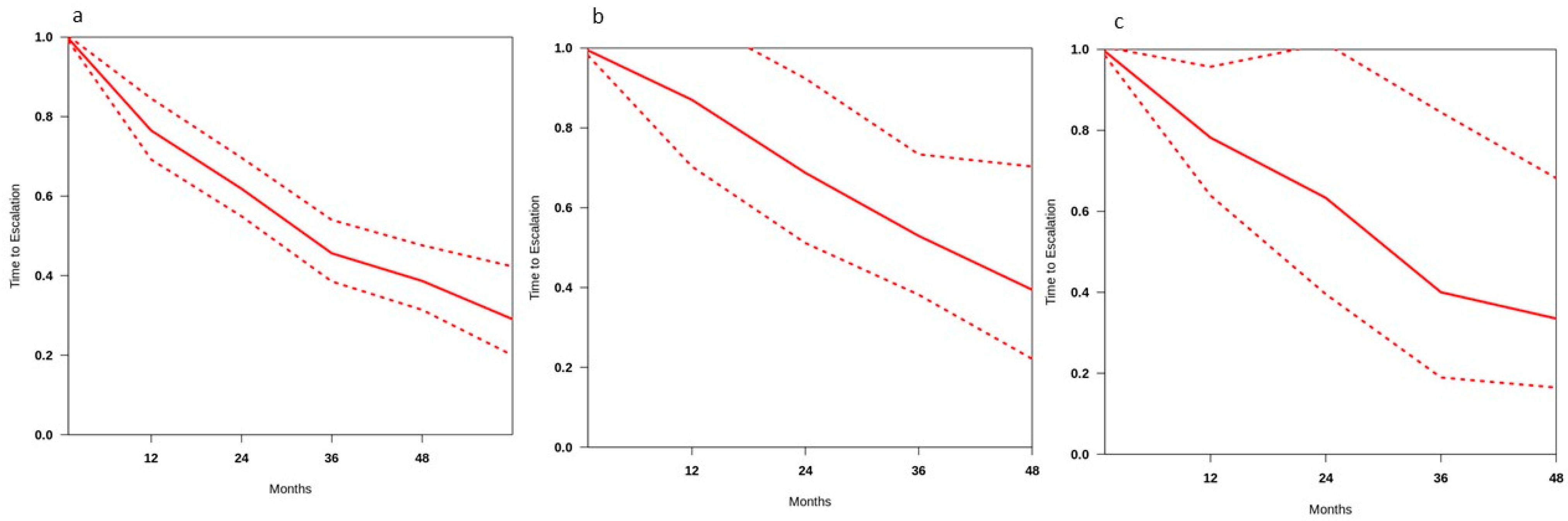 Cancers 17 01256 g002