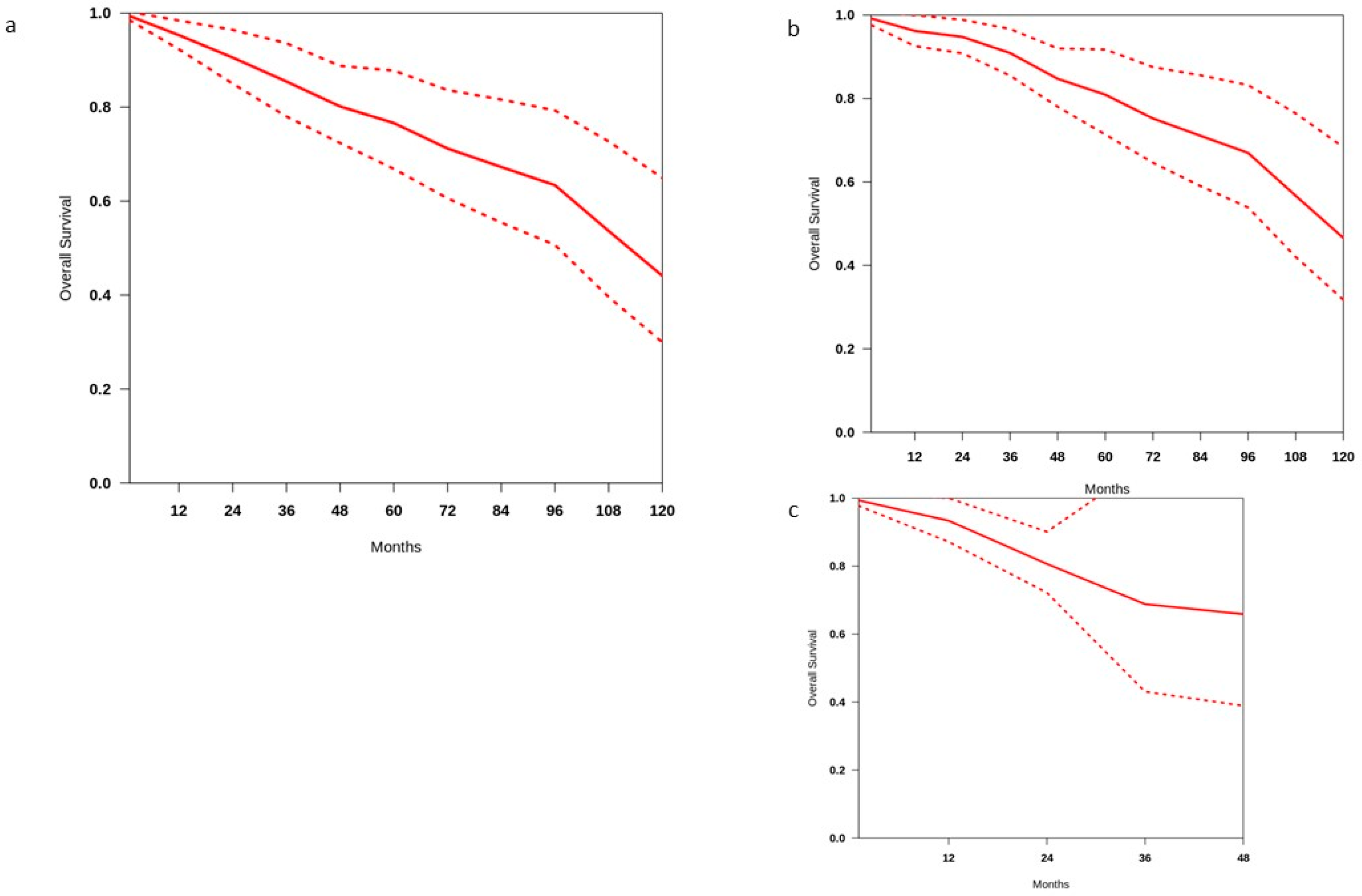Cancers 17 01256 g003