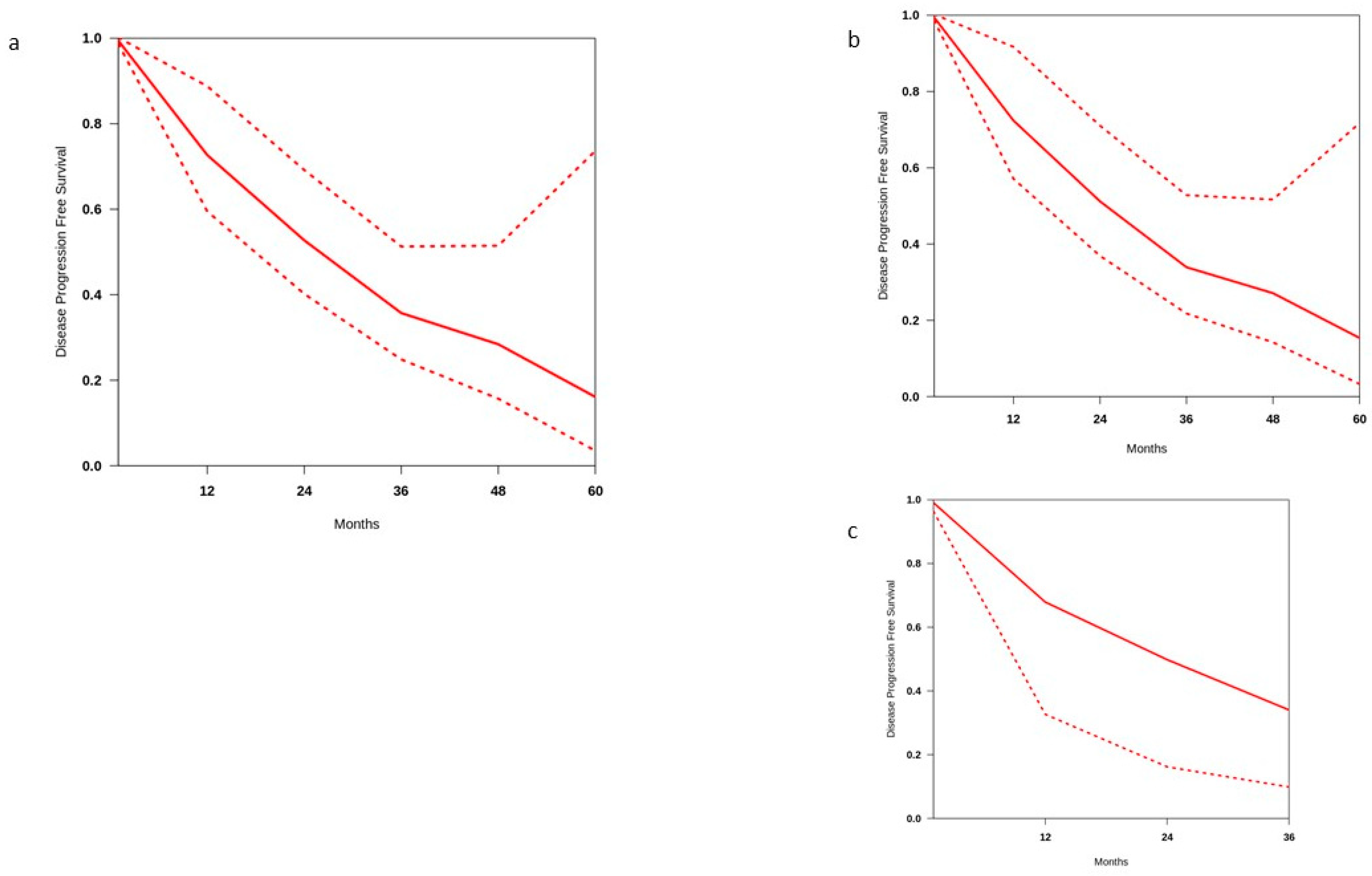 Cancers 17 01256 g004